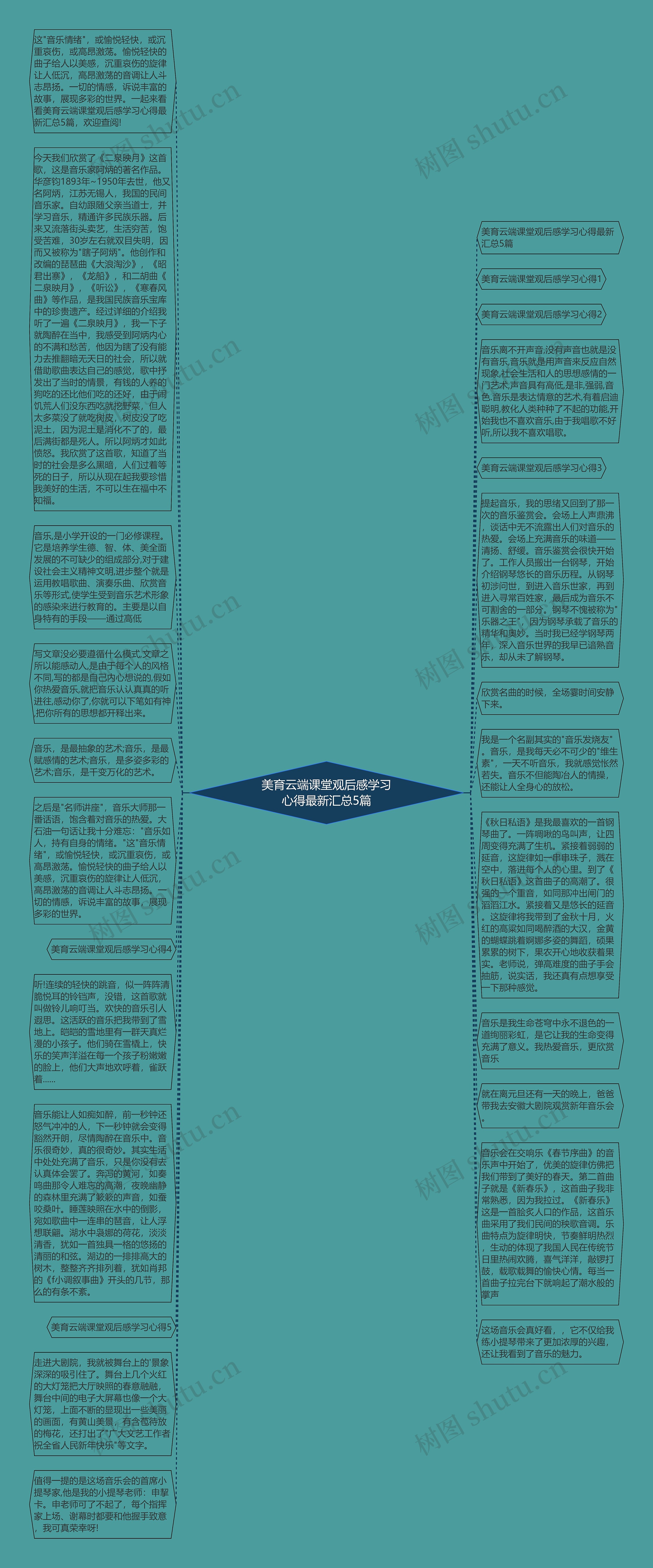 美育云端课堂观后感学习心得最新汇总5篇