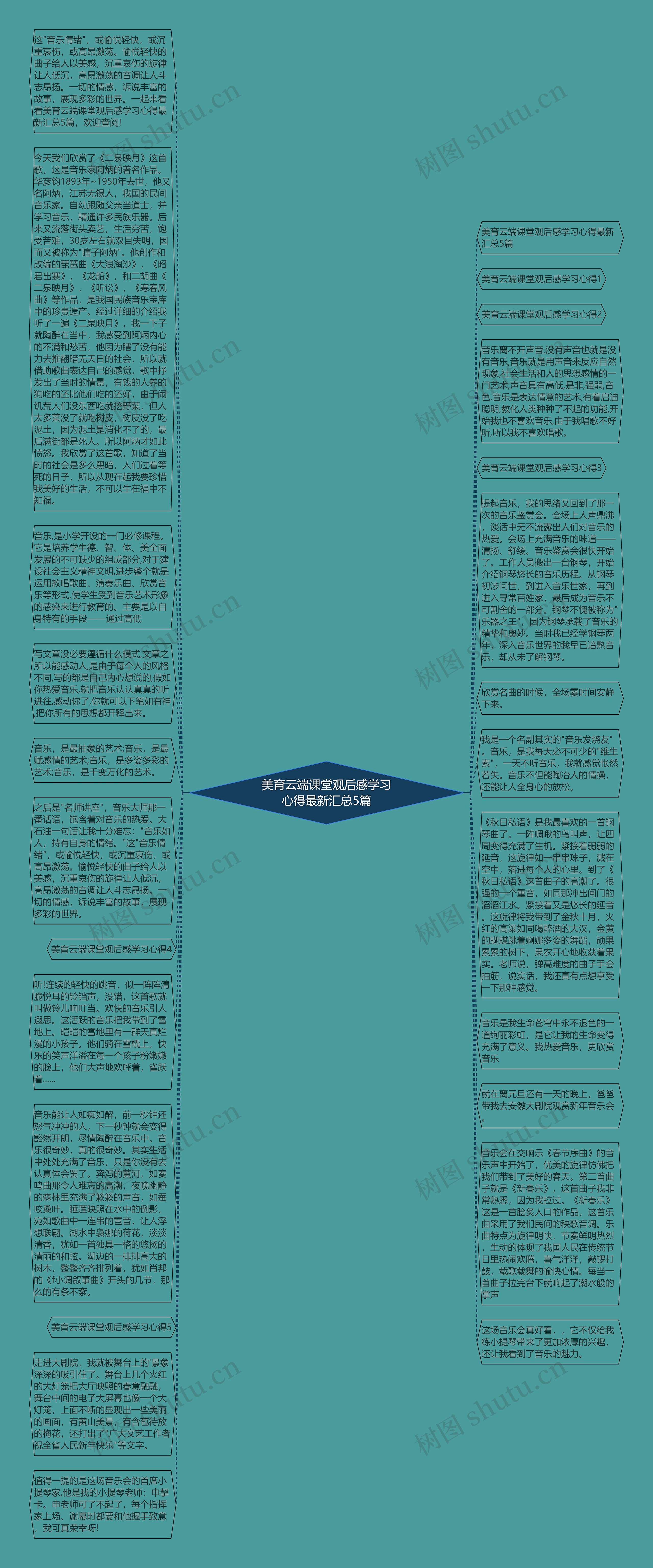 美育云端课堂观后感学习心得最新汇总5篇思维导图