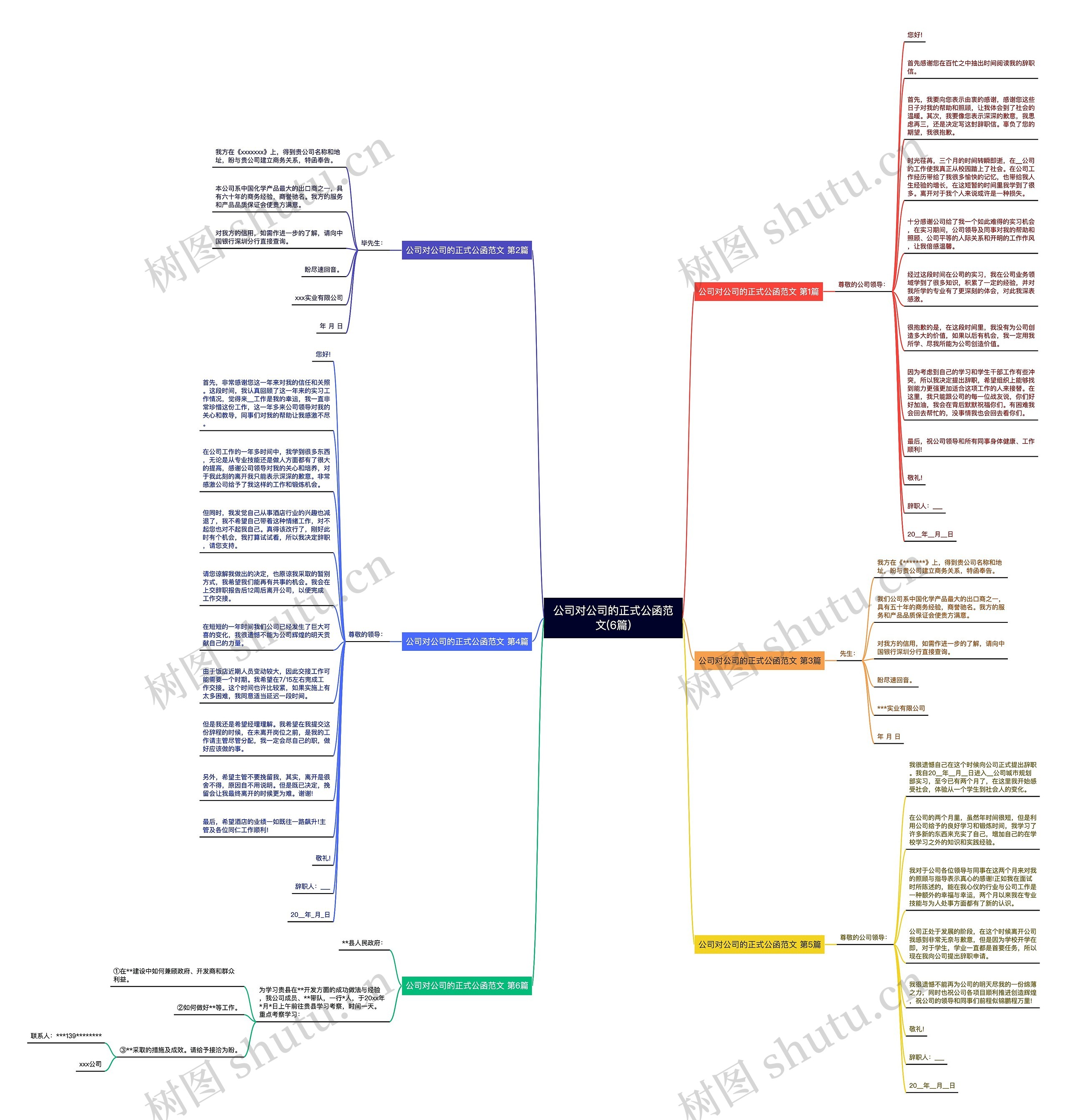 公司对公司的正式公函范文(6篇)思维导图
