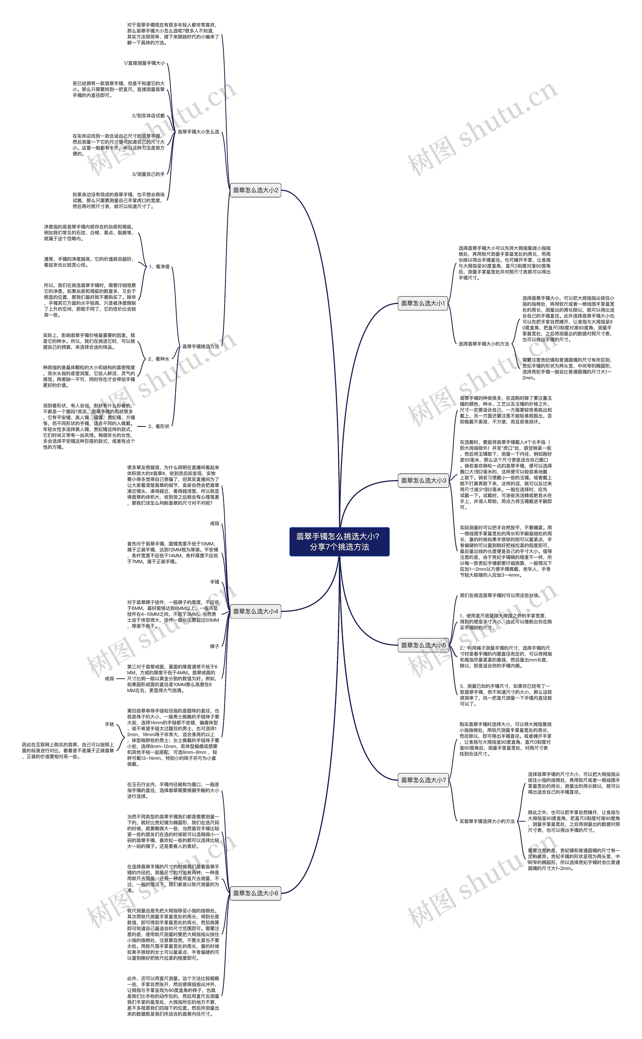 翡翠手镯怎么挑选大小？分享7个挑选方法思维导图