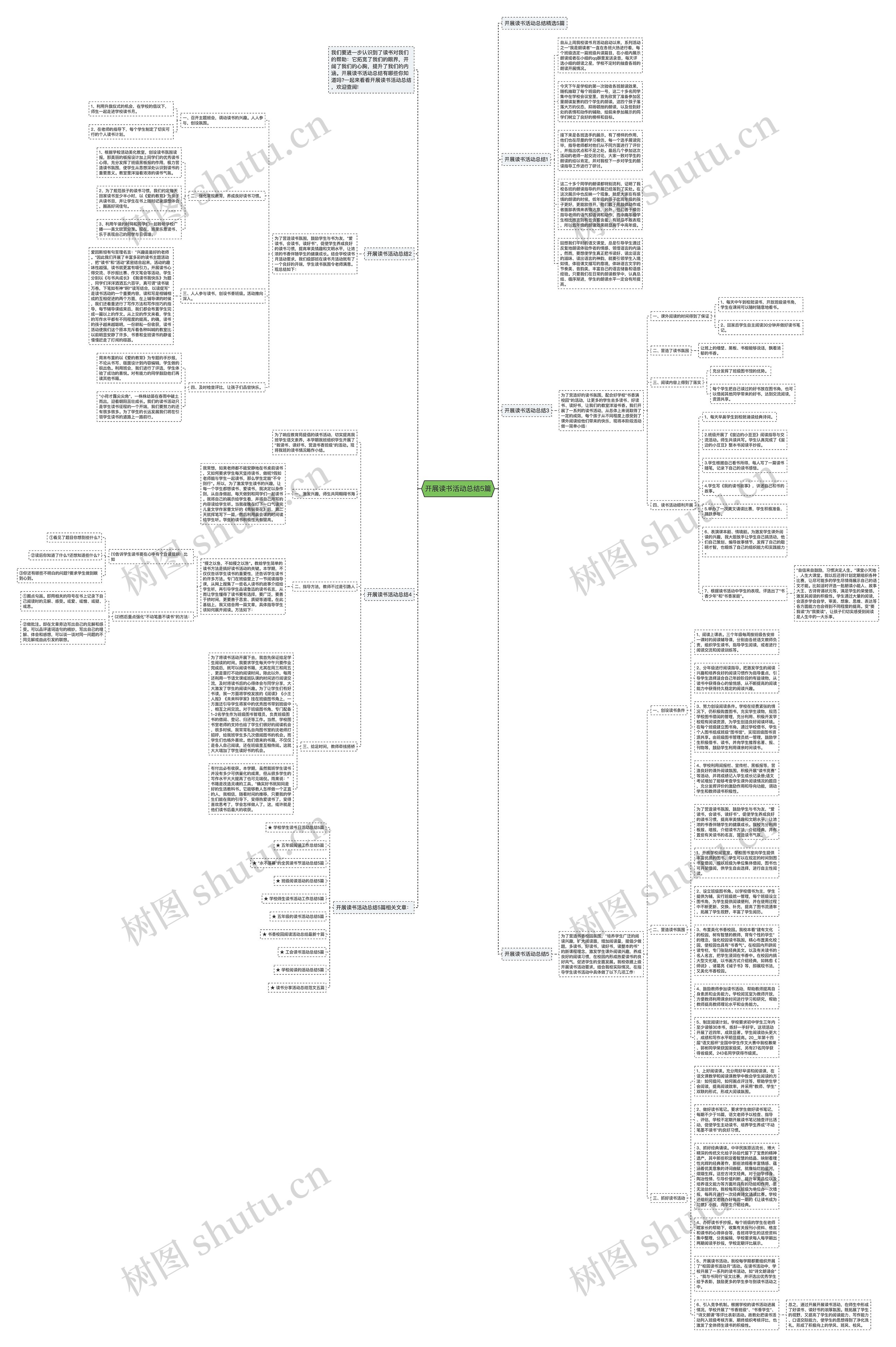 开展读书活动总结5篇思维导图