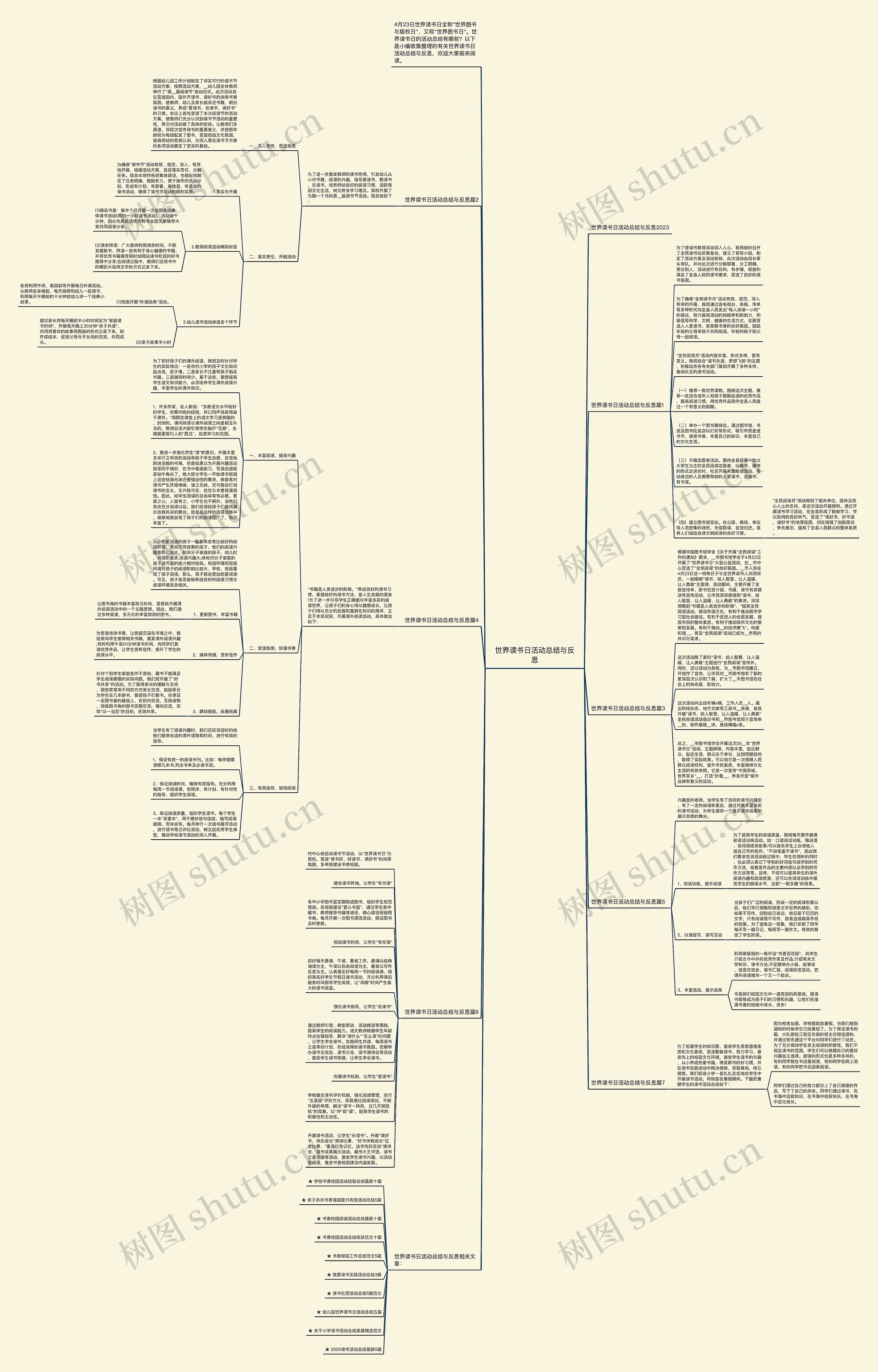 世界读书日活动总结与反思思维导图