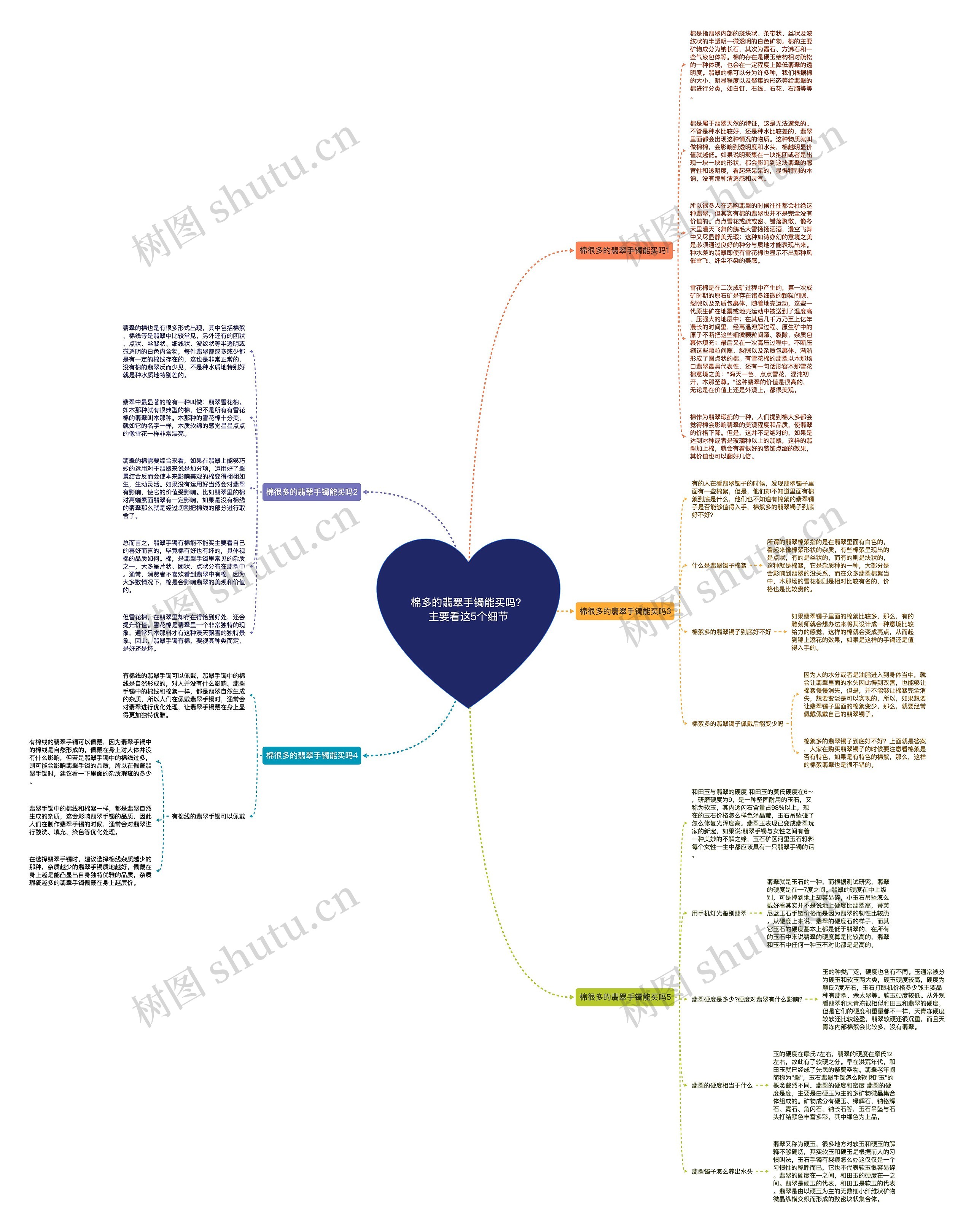 棉多的翡翠手镯能买吗？主要看这5个细节思维导图