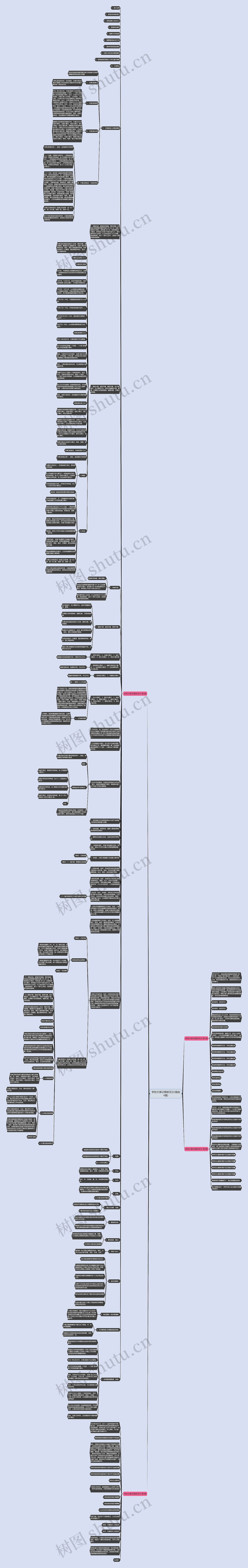 学校大事记范文(精选4篇)思维导图