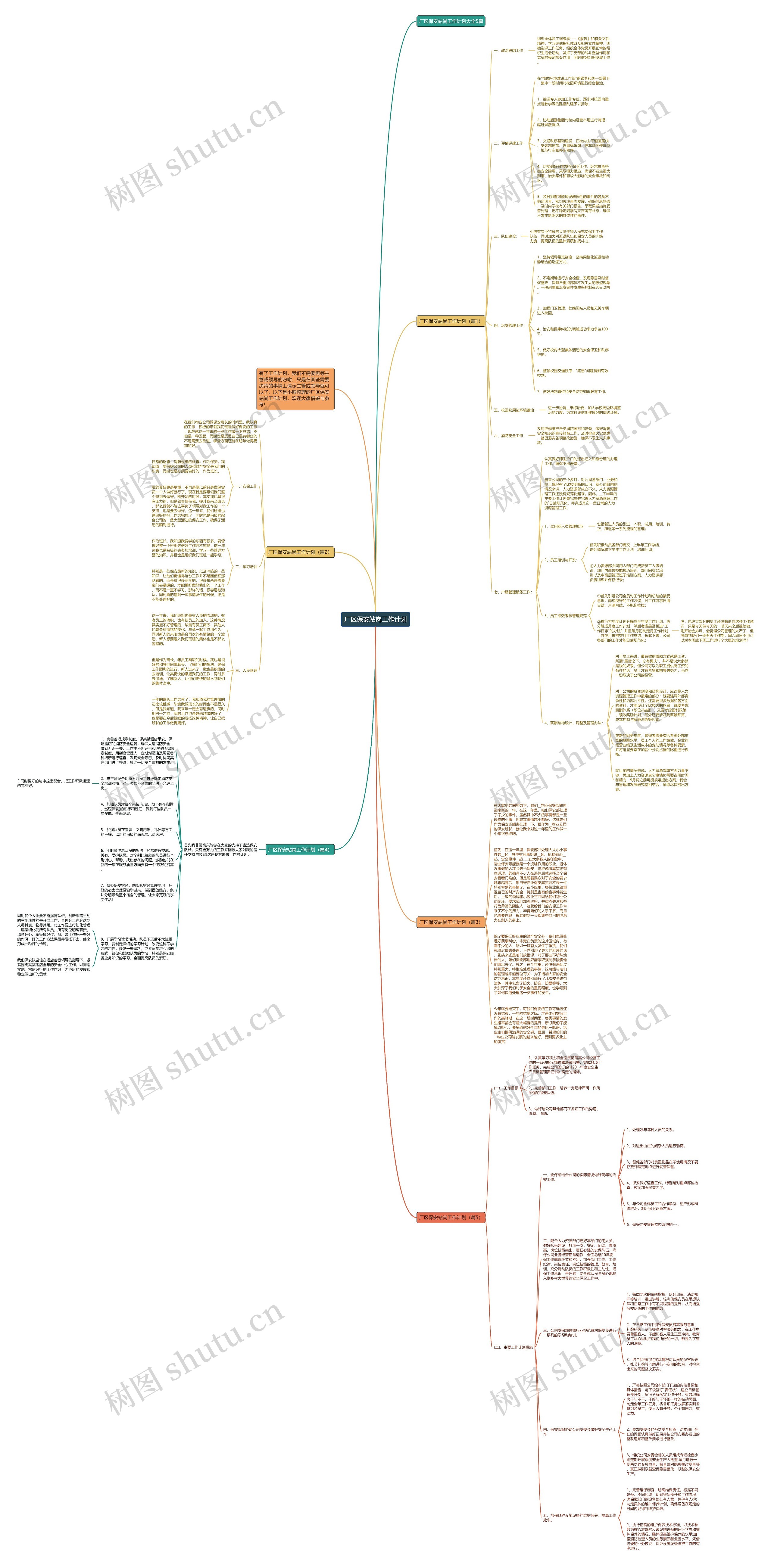 厂区保安站岗工作计划思维导图