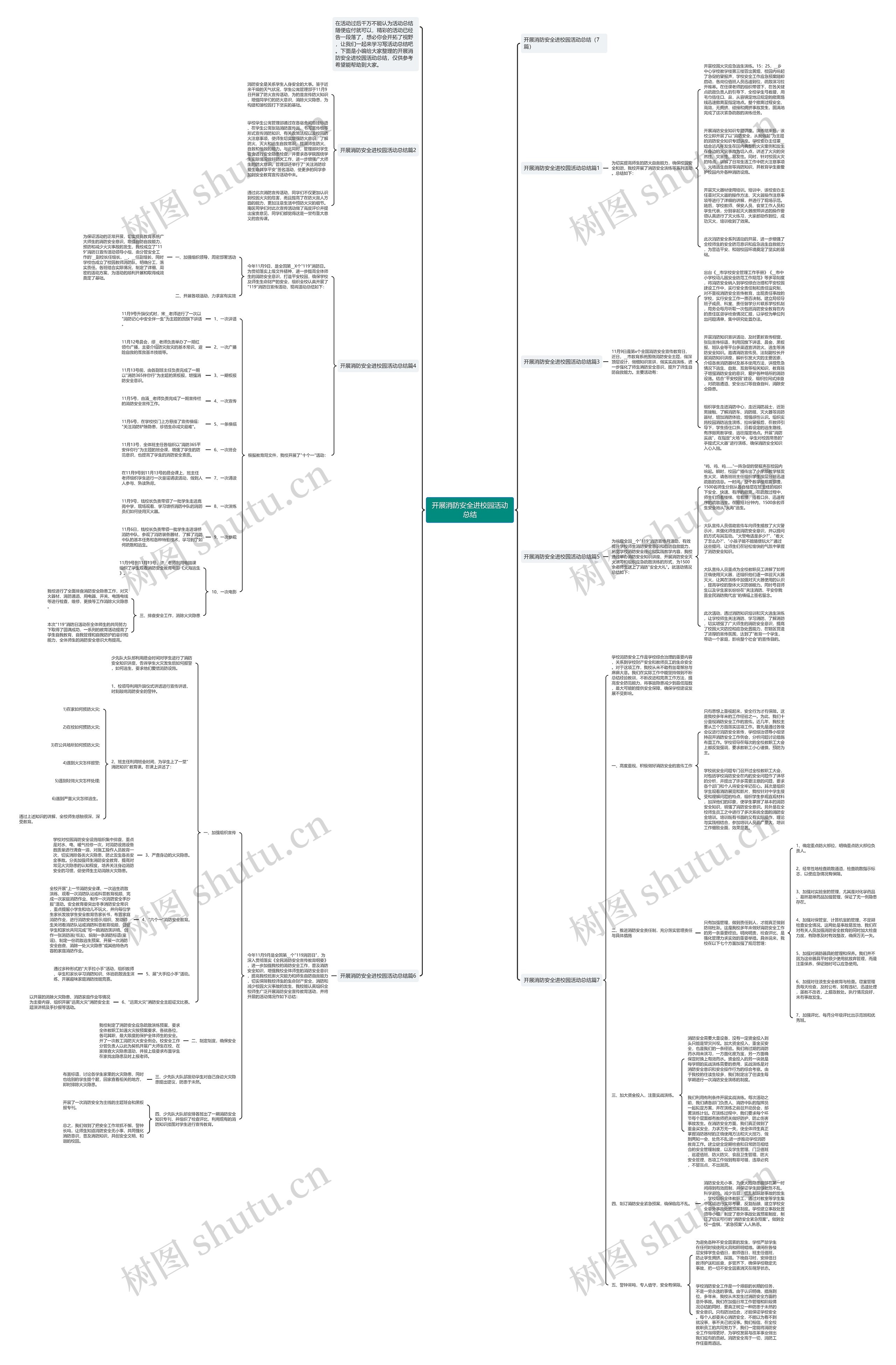 开展消防安全进校园活动总结思维导图