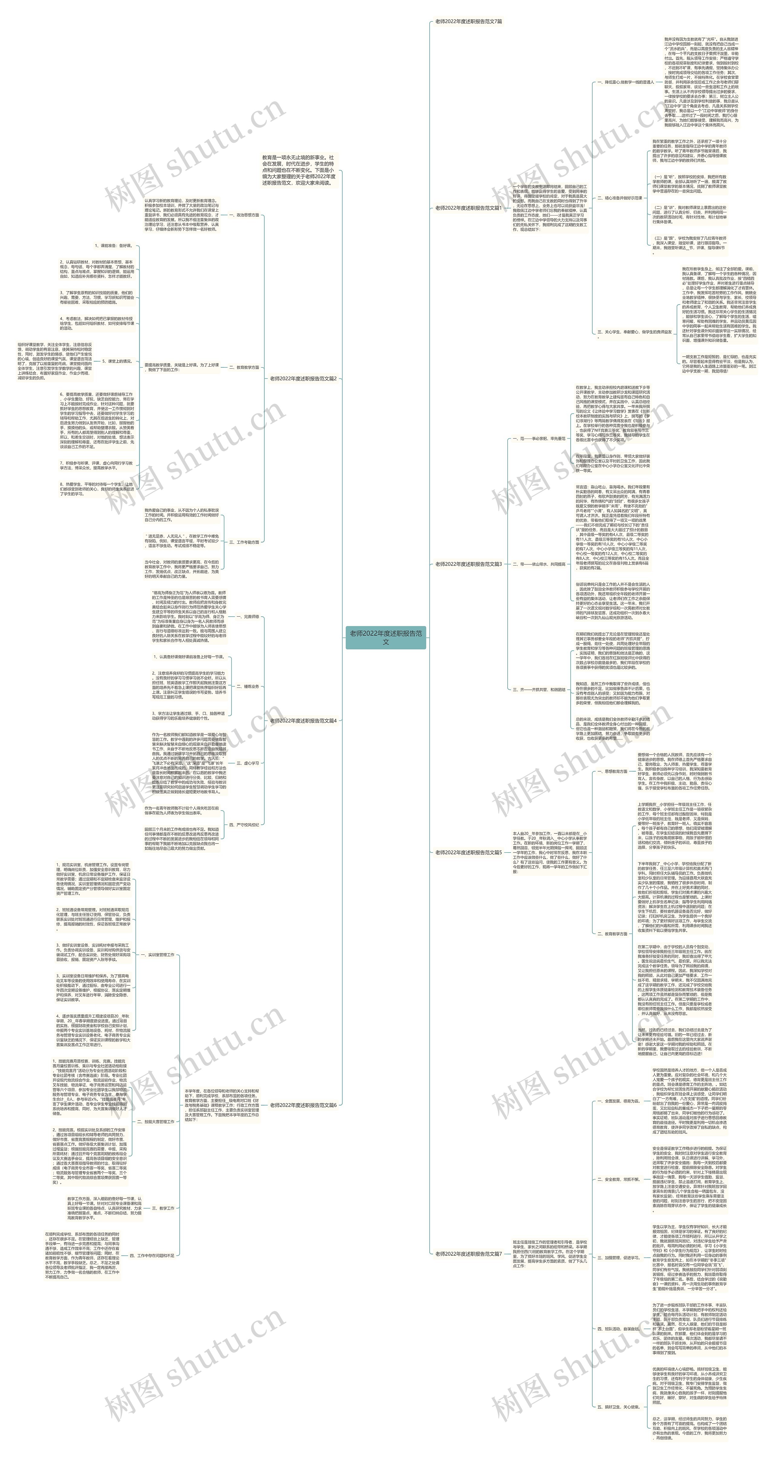 老师2022年度述职报告范文思维导图