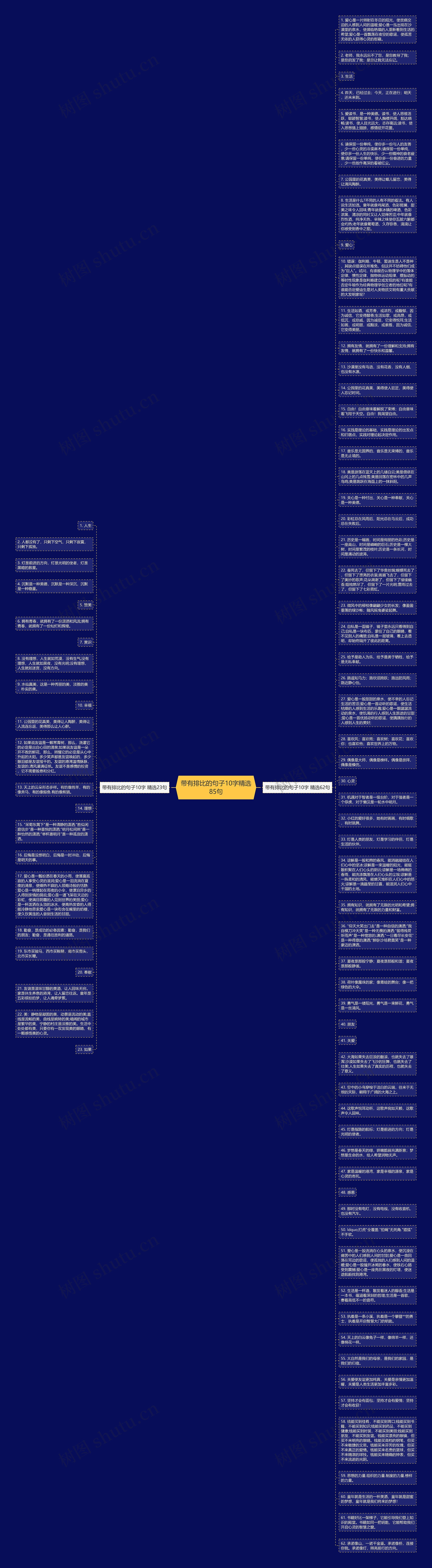 带有排比的句子10字精选85句思维导图