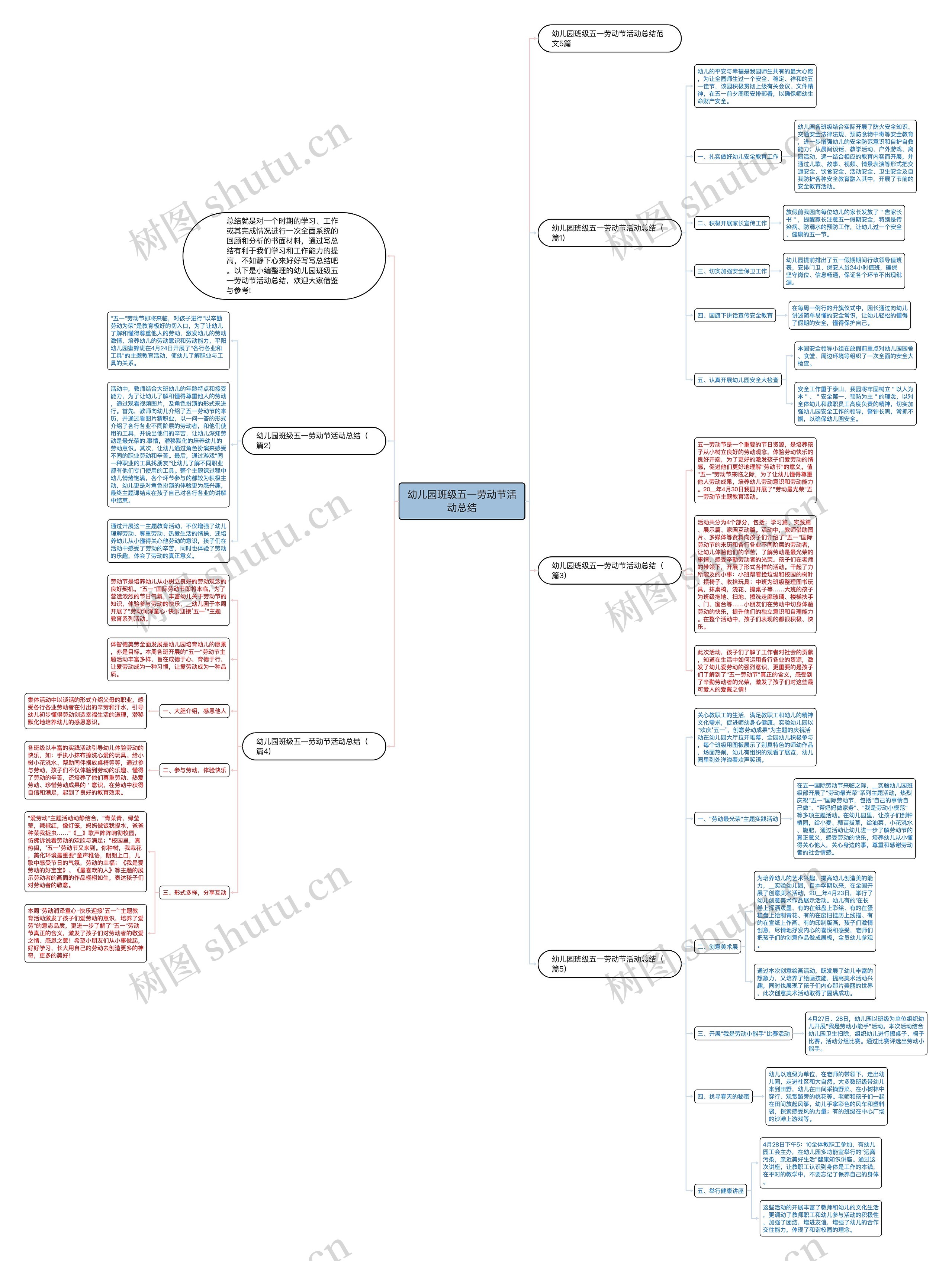 幼儿园班级五一劳动节活动总结思维导图