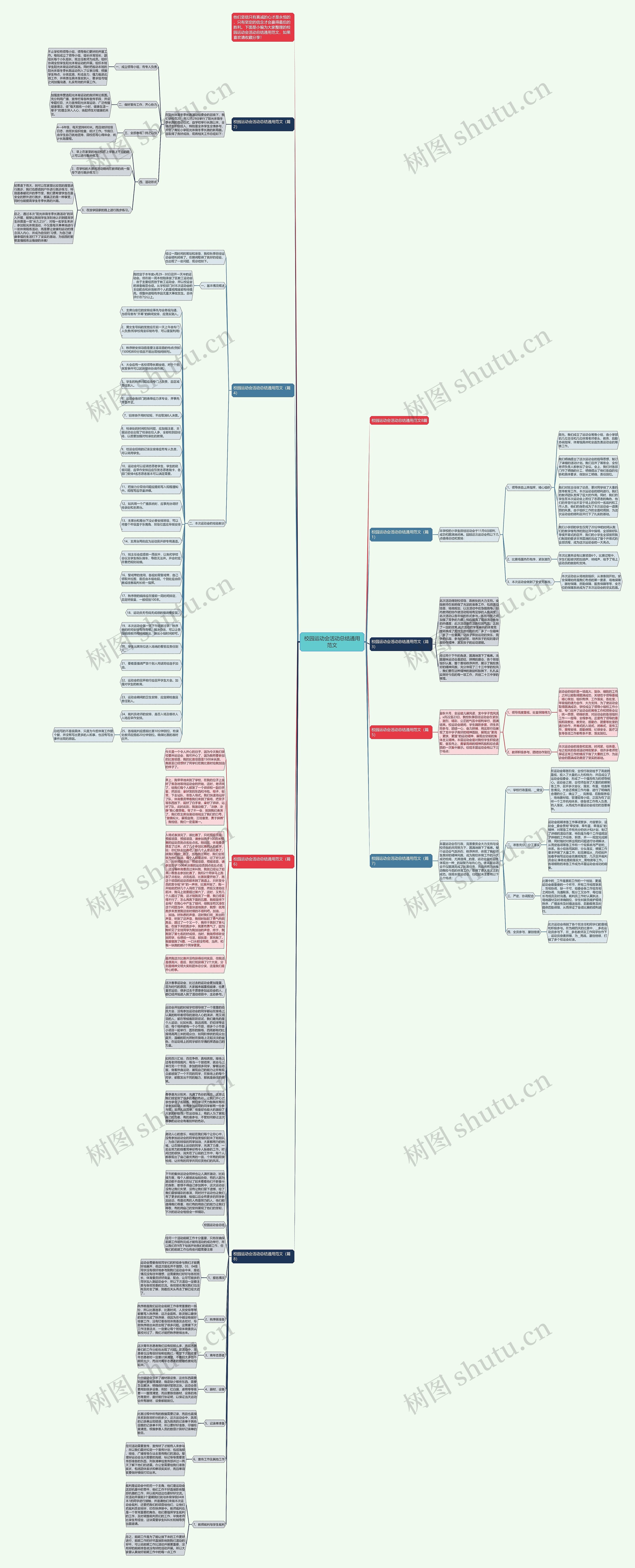 校园运动会活动总结通用范文思维导图