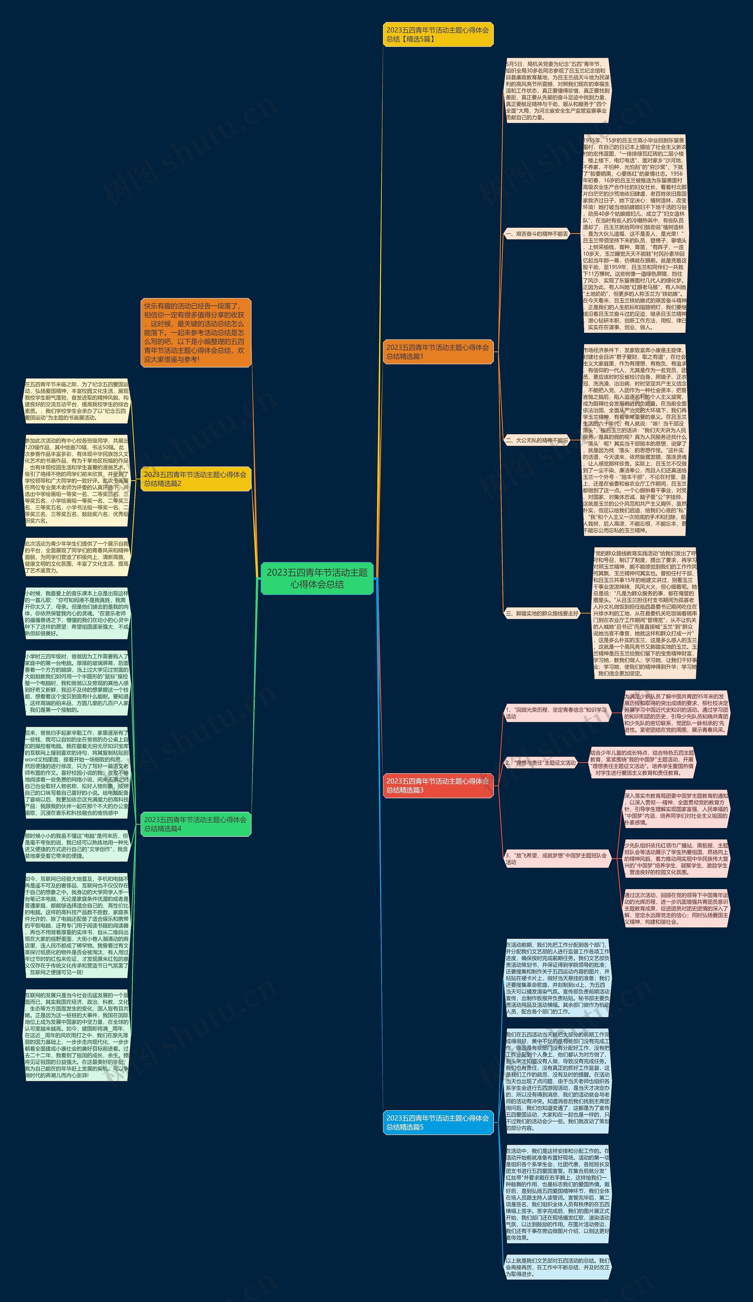 2023五四青年节活动主题心得体会总结思维导图
