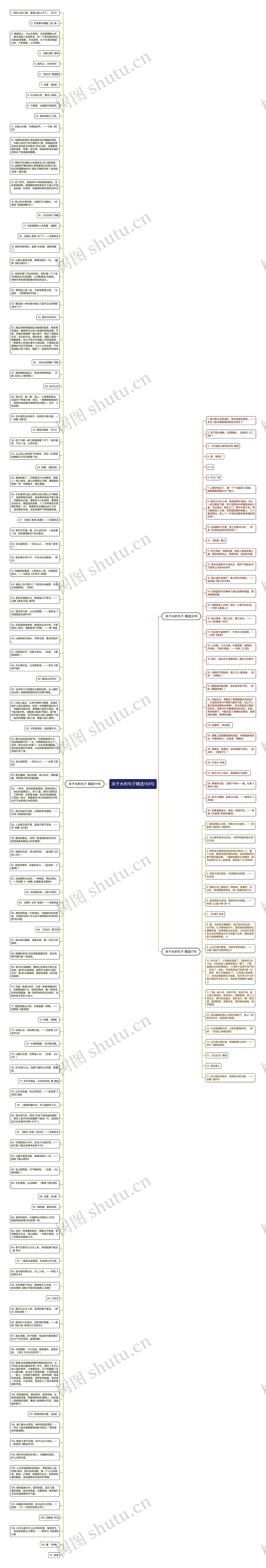 关于水的句子精选158句