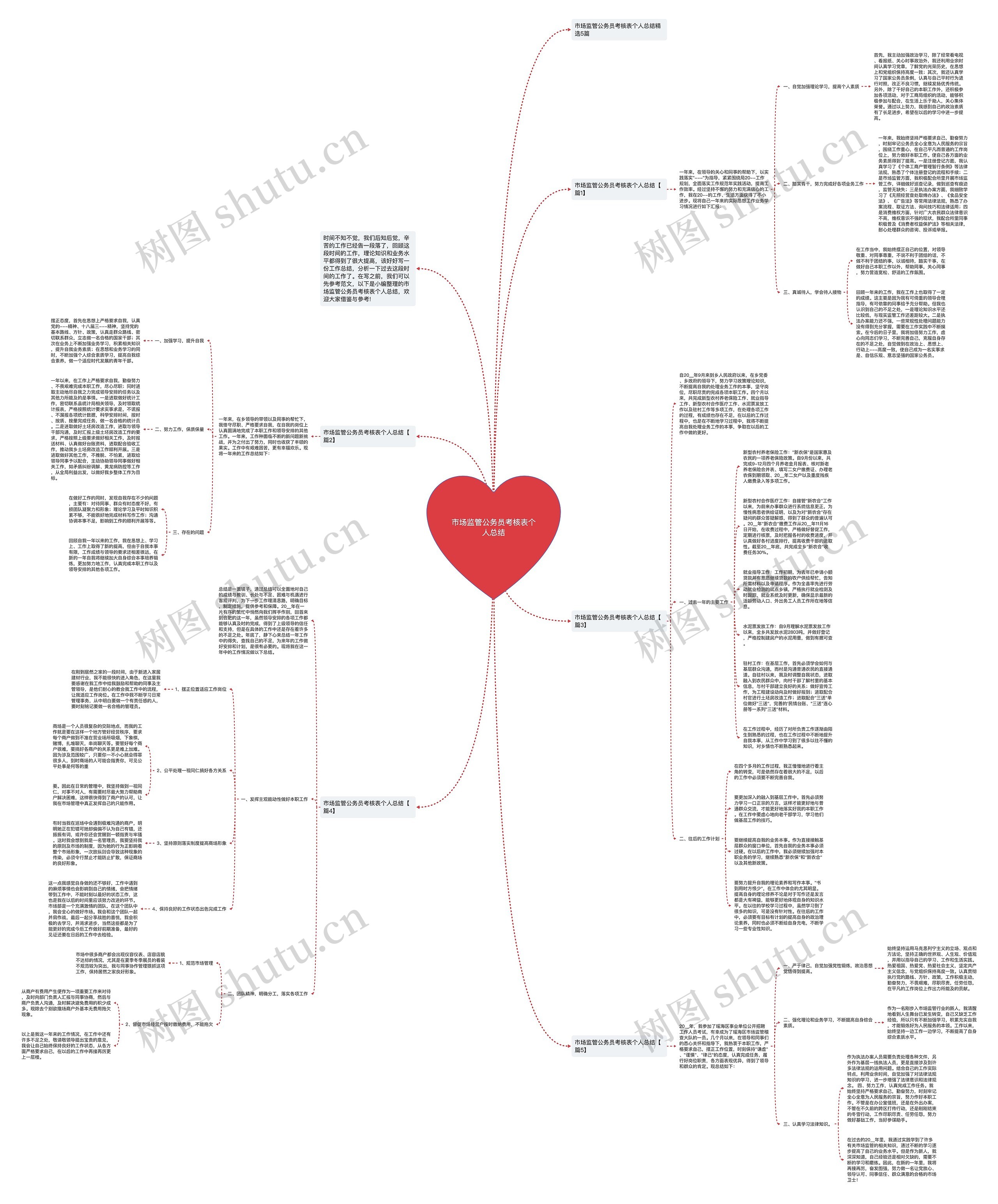 市场监管公务员考核表个人总结思维导图