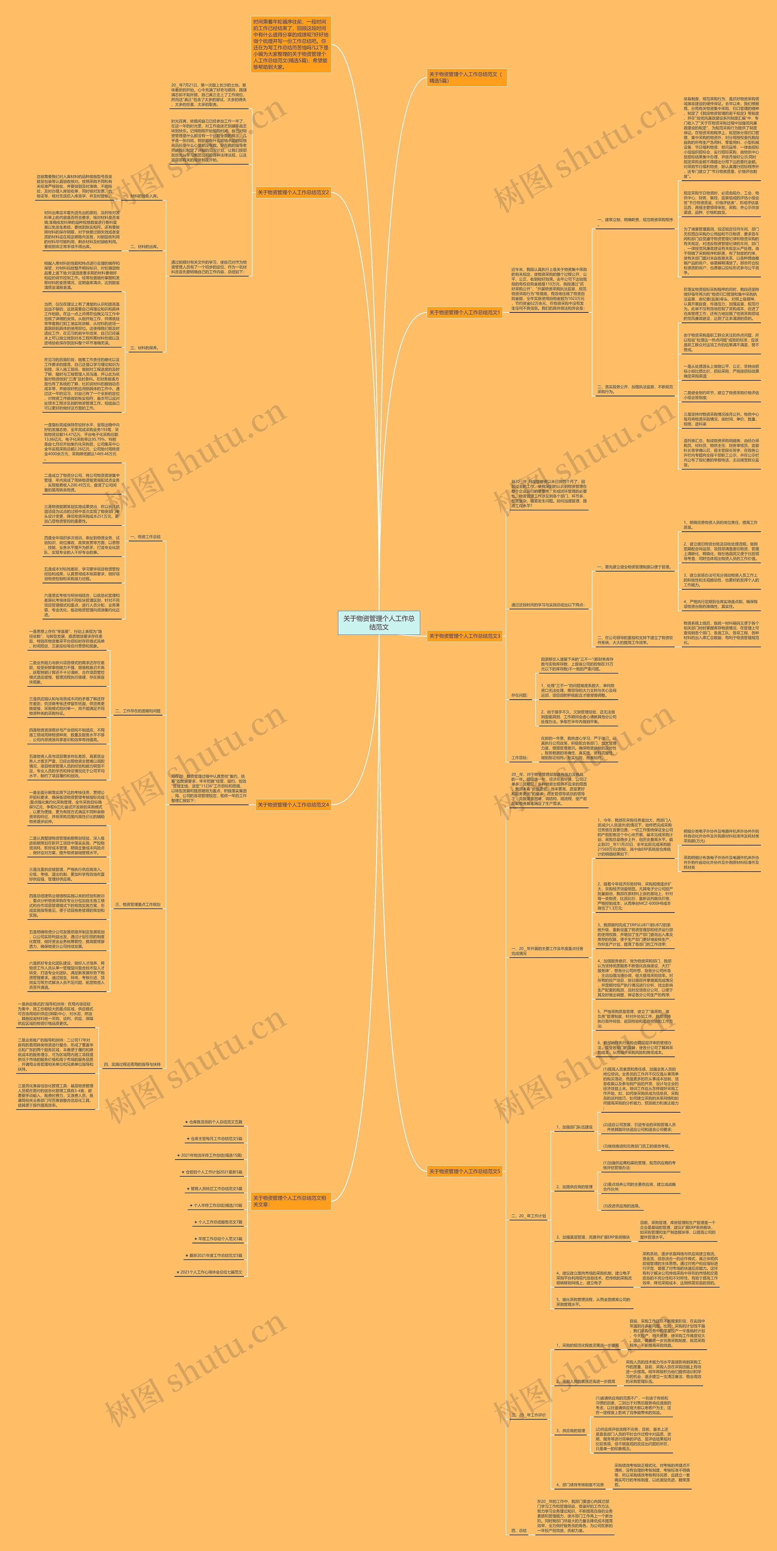 关于物资管理个人工作总结范文思维导图