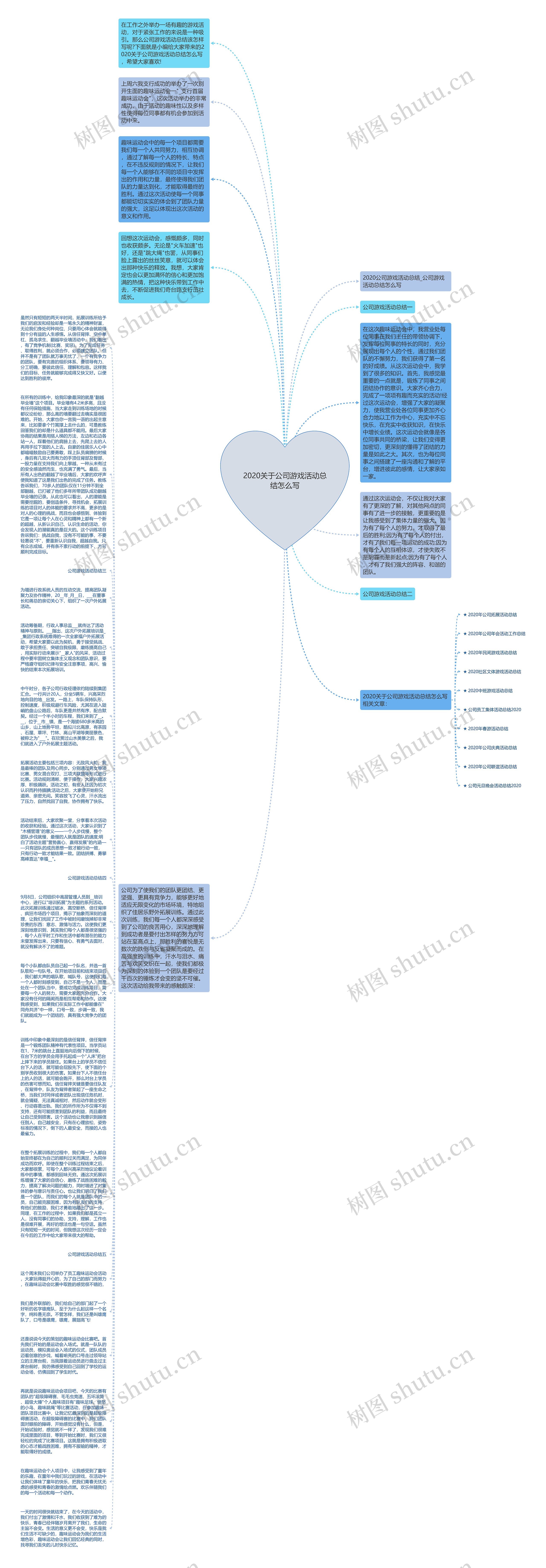 2020关于公司游戏活动总结怎么写思维导图