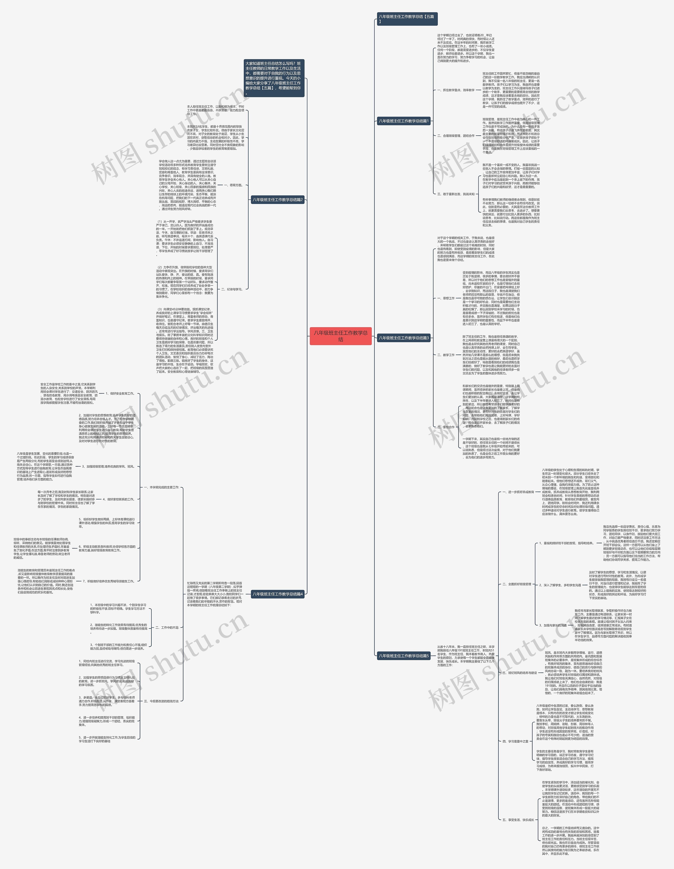 八年级班主任工作教学总结思维导图