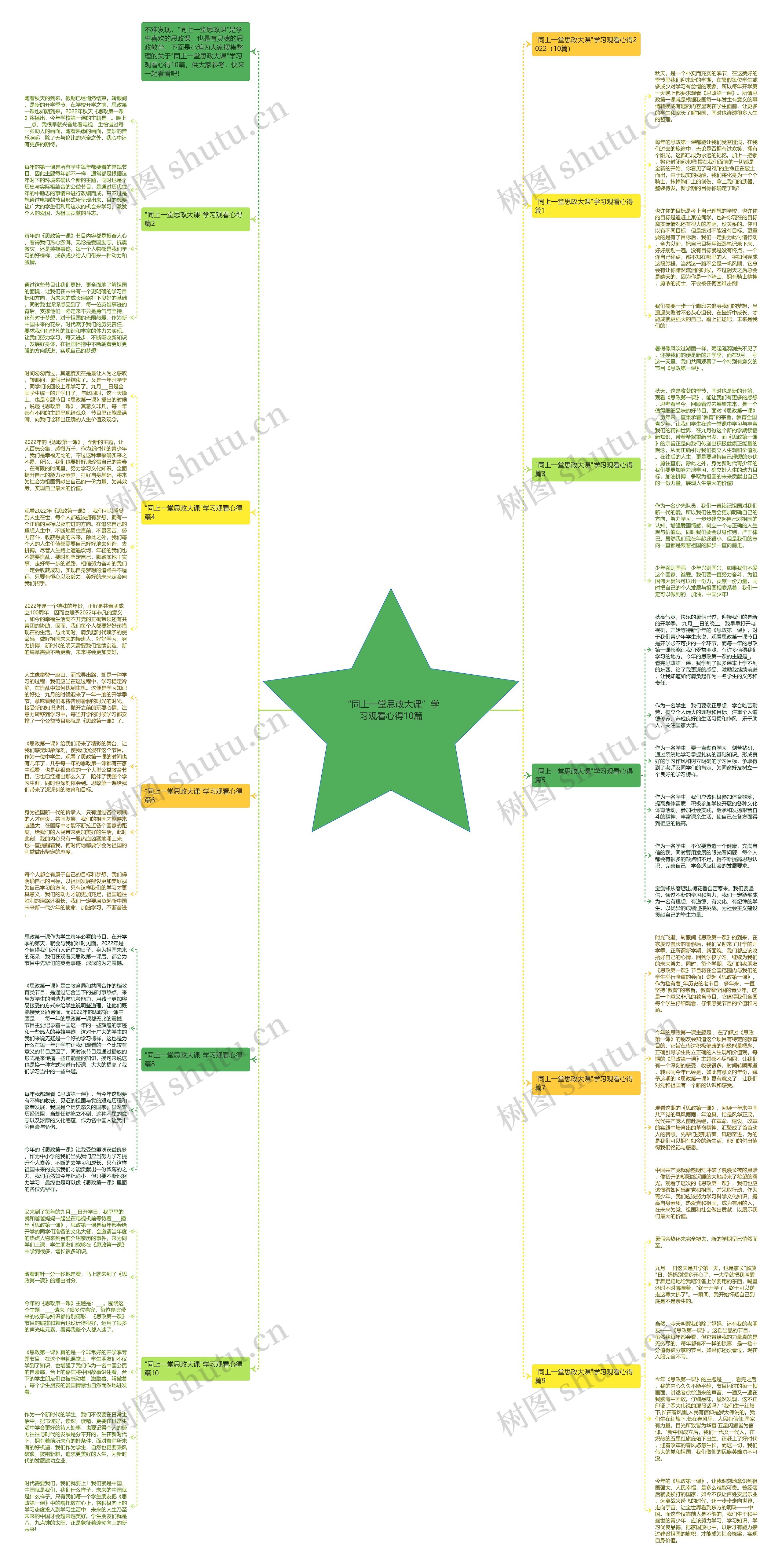 “同上一堂思政大课”学习观看心得10篇思维导图