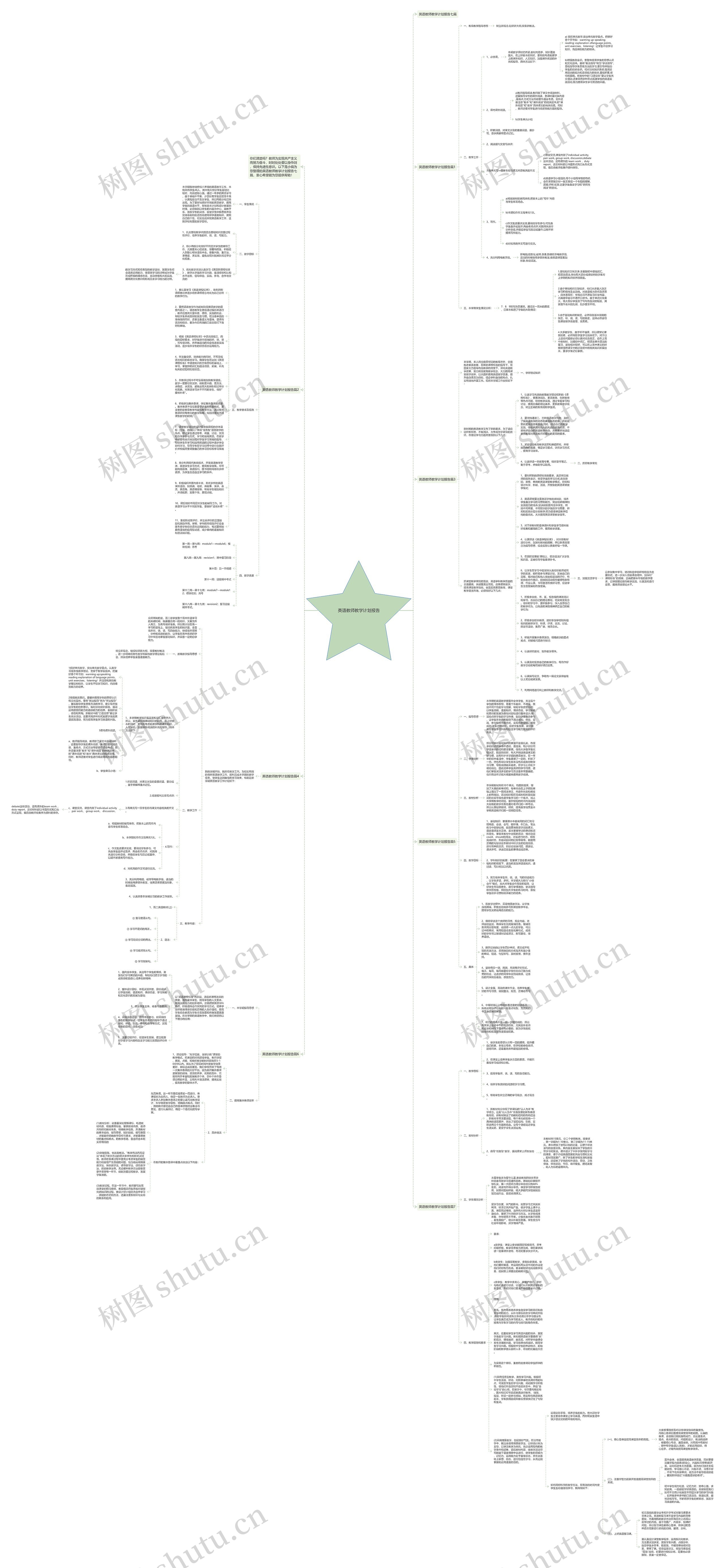 英语教师教学计划报告思维导图