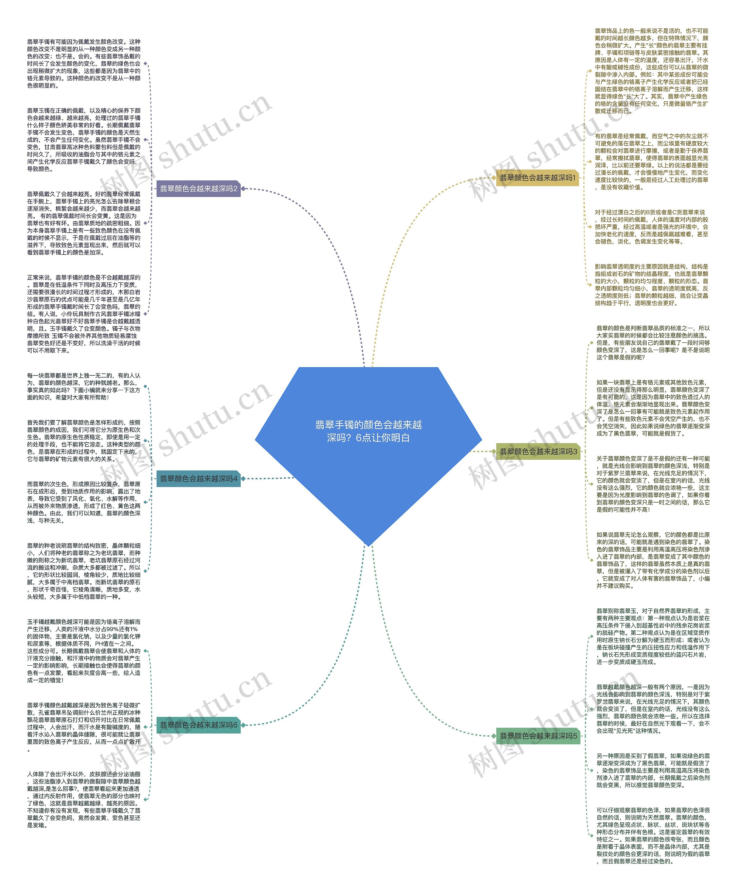 翡翠手镯的颜色会越来越深吗？6点让你明白思维导图