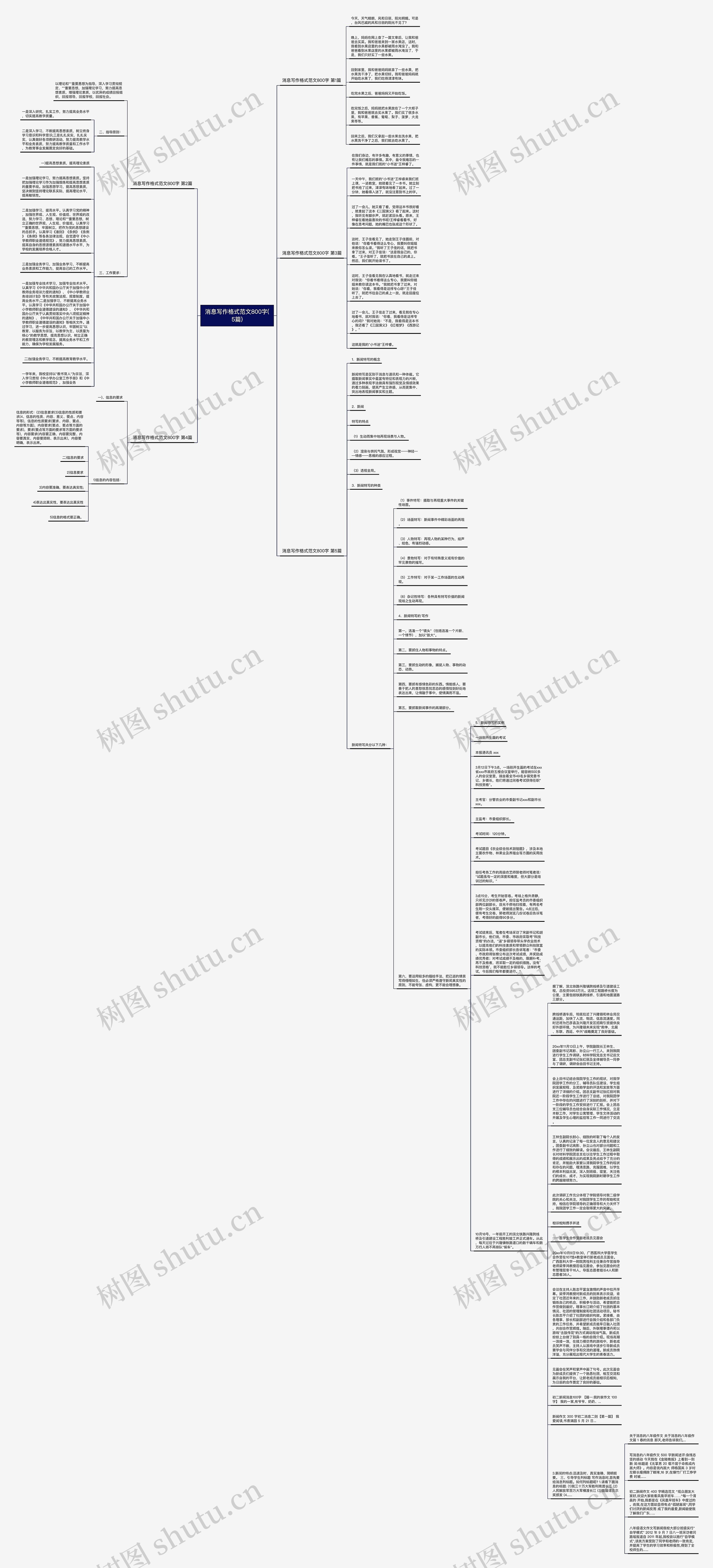 消息写作格式范文800字(5篇)思维导图