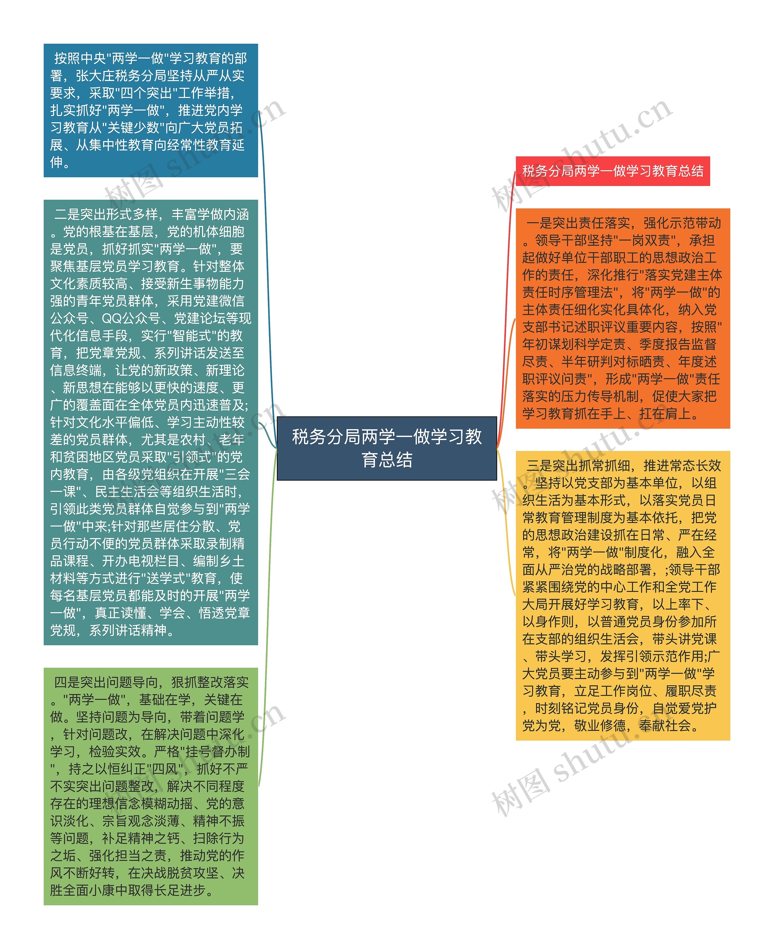 税务分局两学一做学习教育总结思维导图