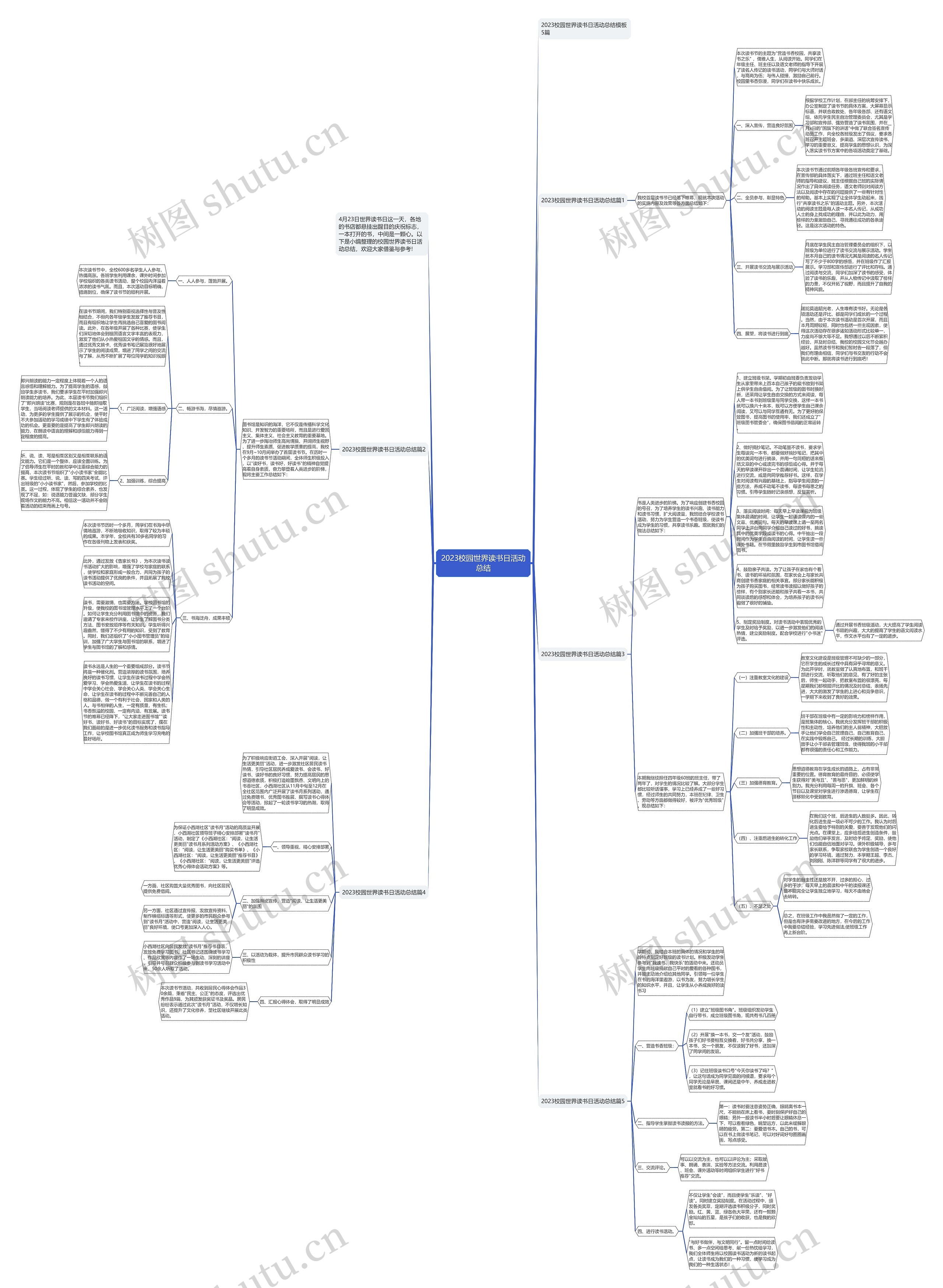 2023校园世界读书日活动总结思维导图