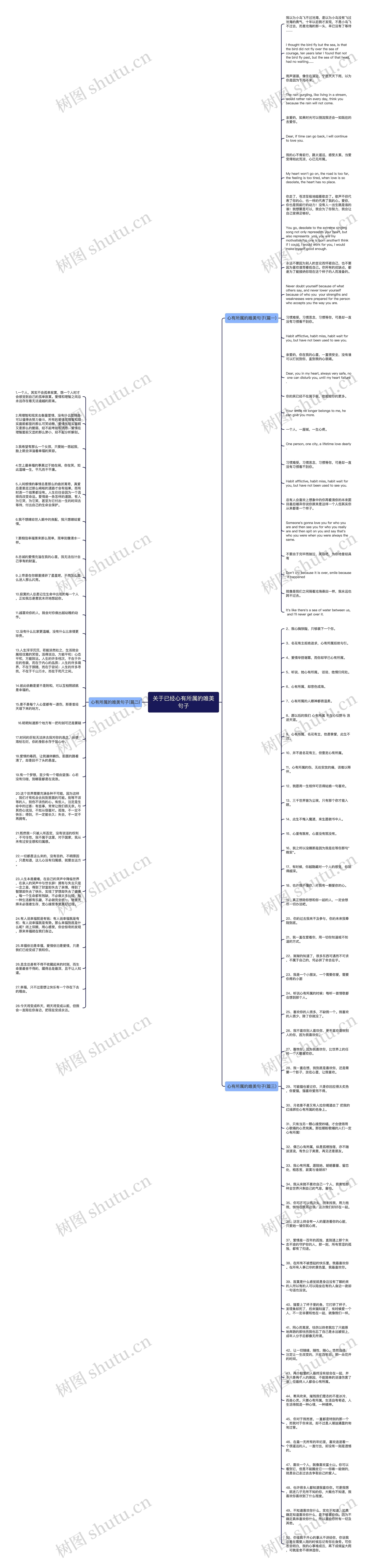 关于已经心有所属的唯美句子思维导图