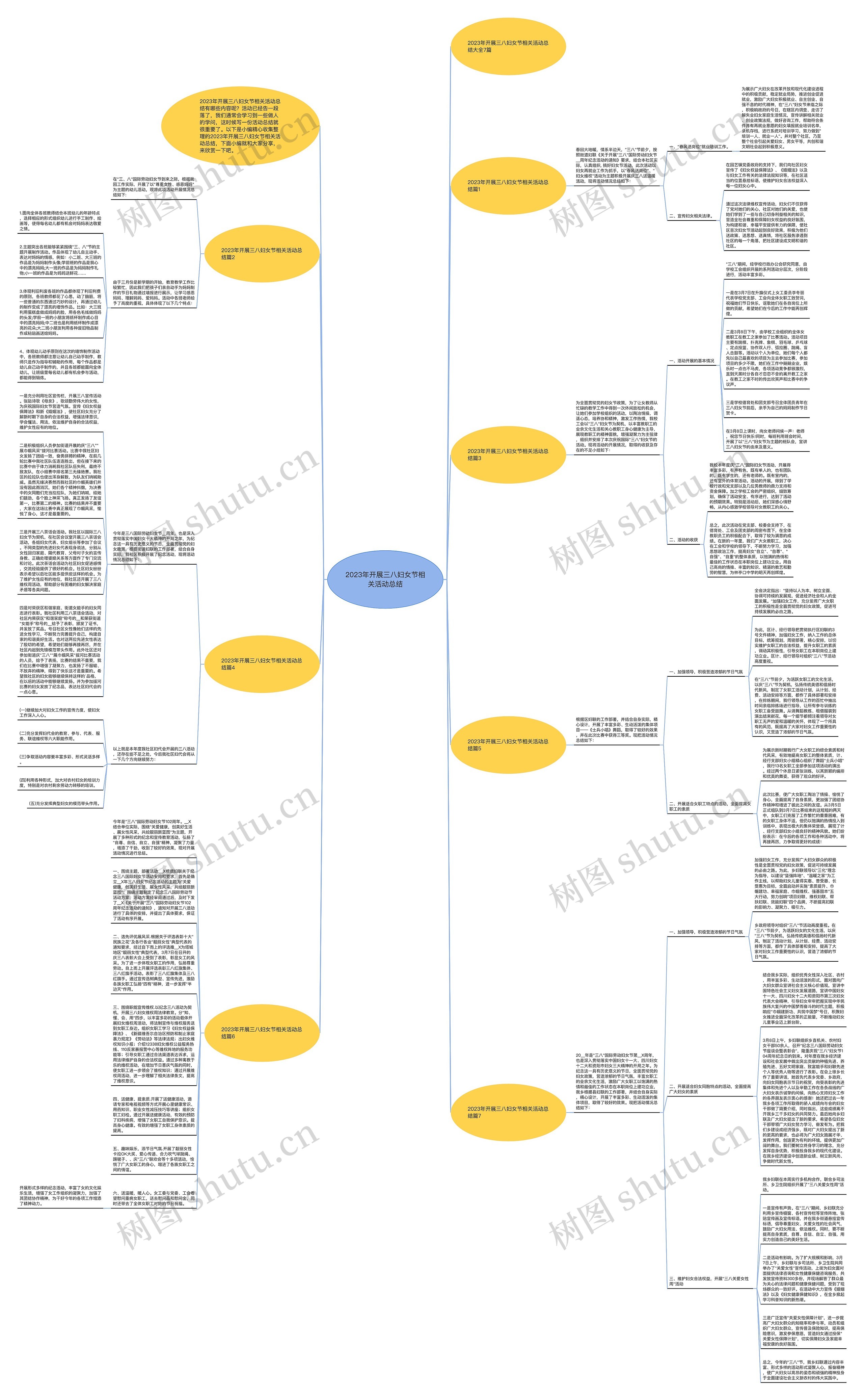 2023年开展三八妇女节相关活动总结思维导图