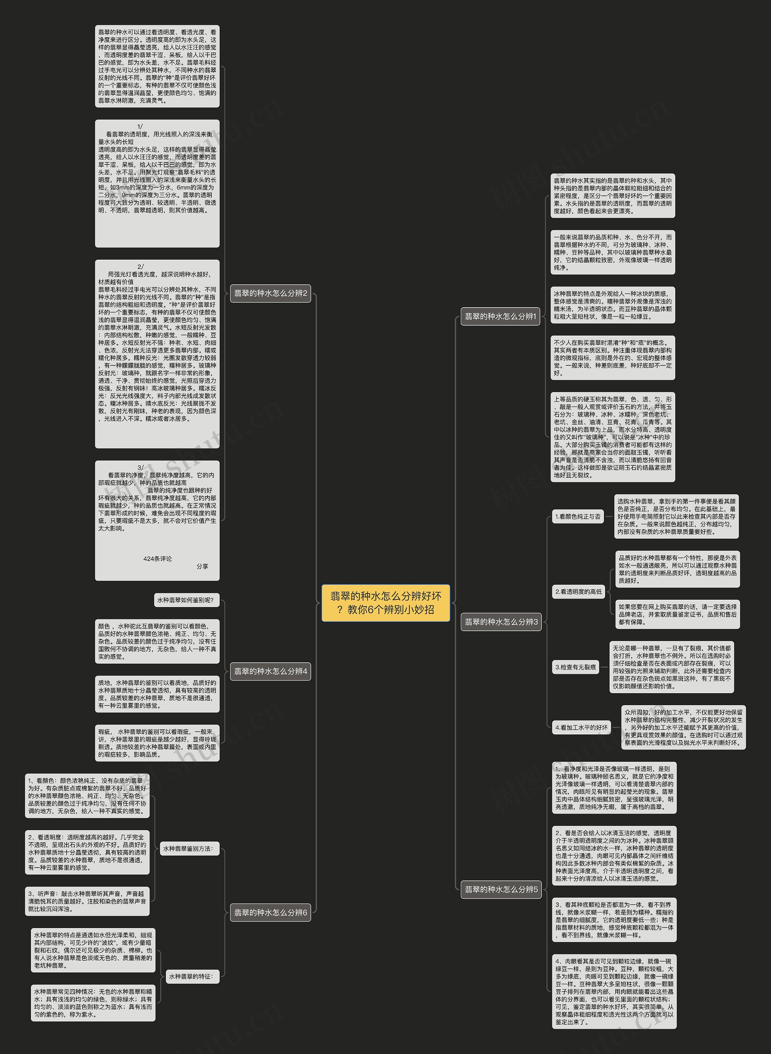 翡翠的种水怎么分辨好坏？教你6个辨别小妙招思维导图