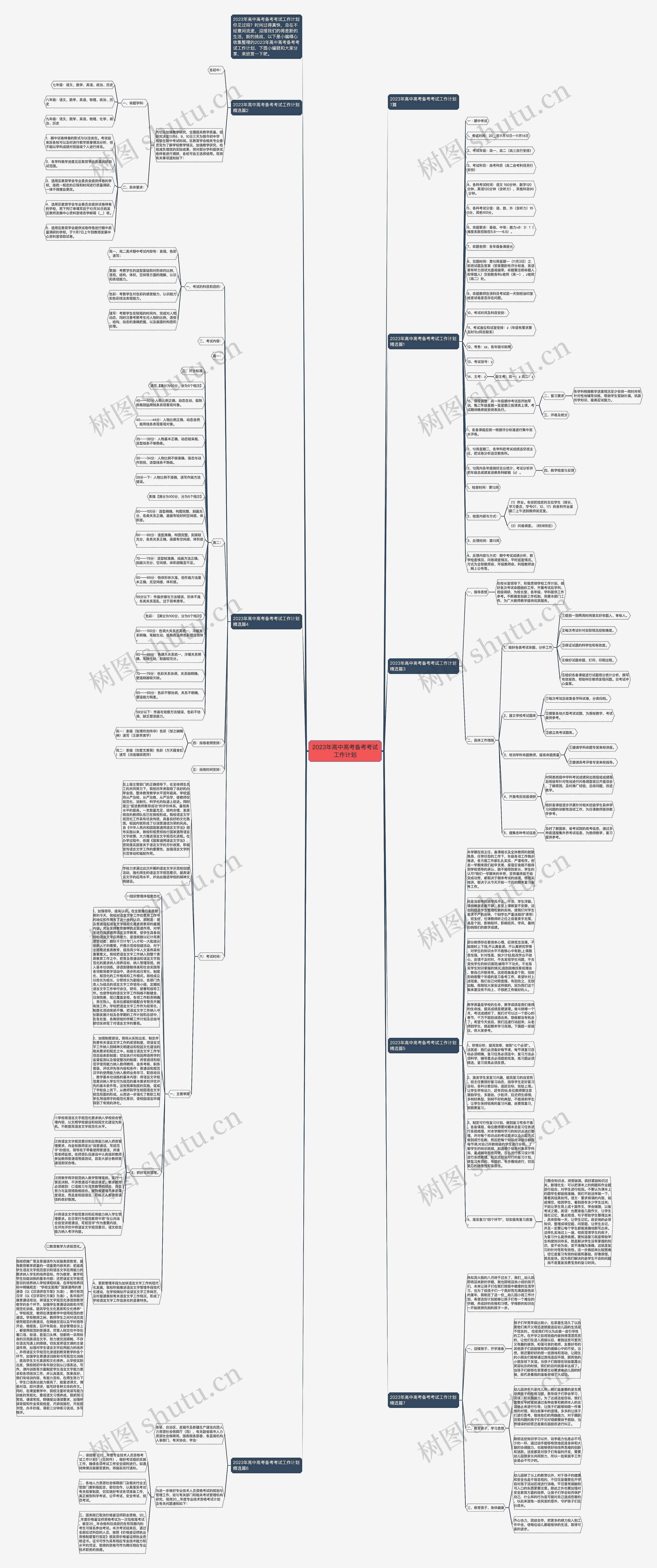 2023年高中高考备考考试工作计划思维导图