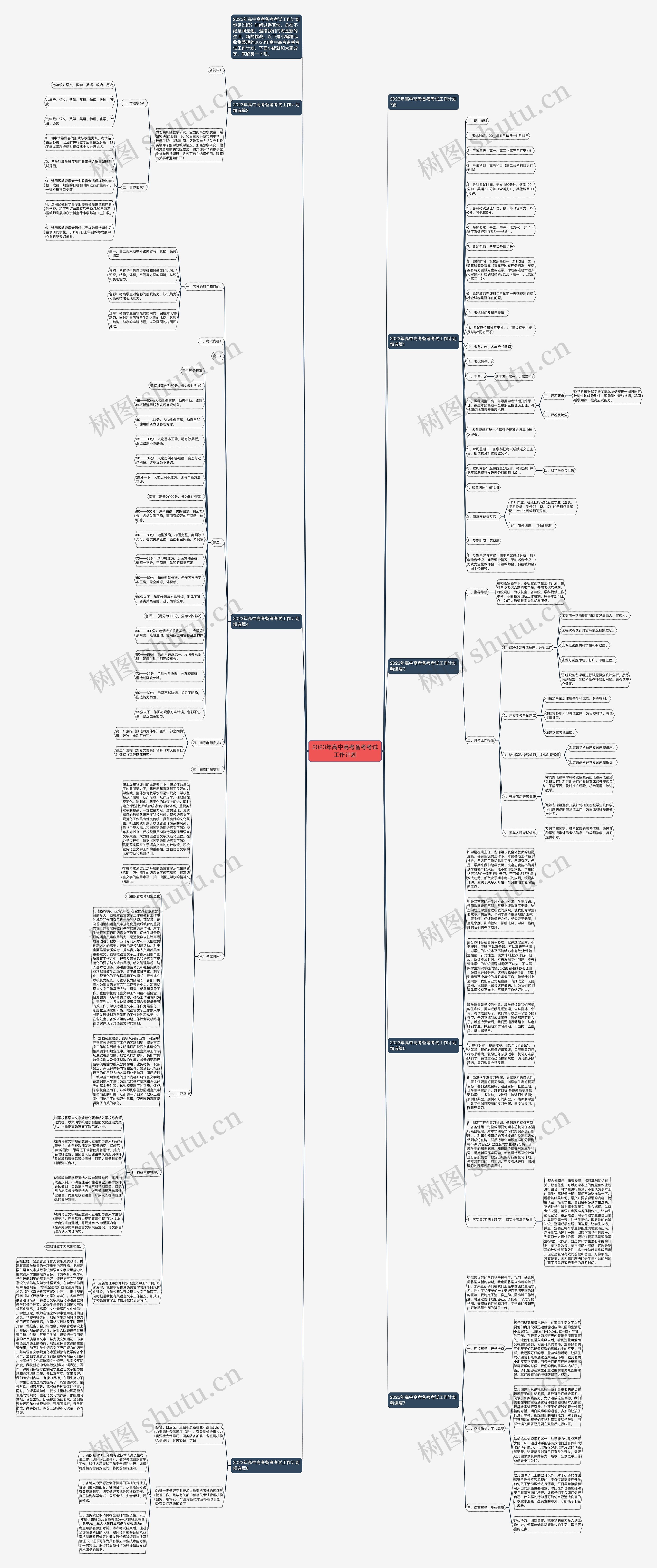 2023年高中高考备考考试工作计划 2023年高中高考备考考试工作计划