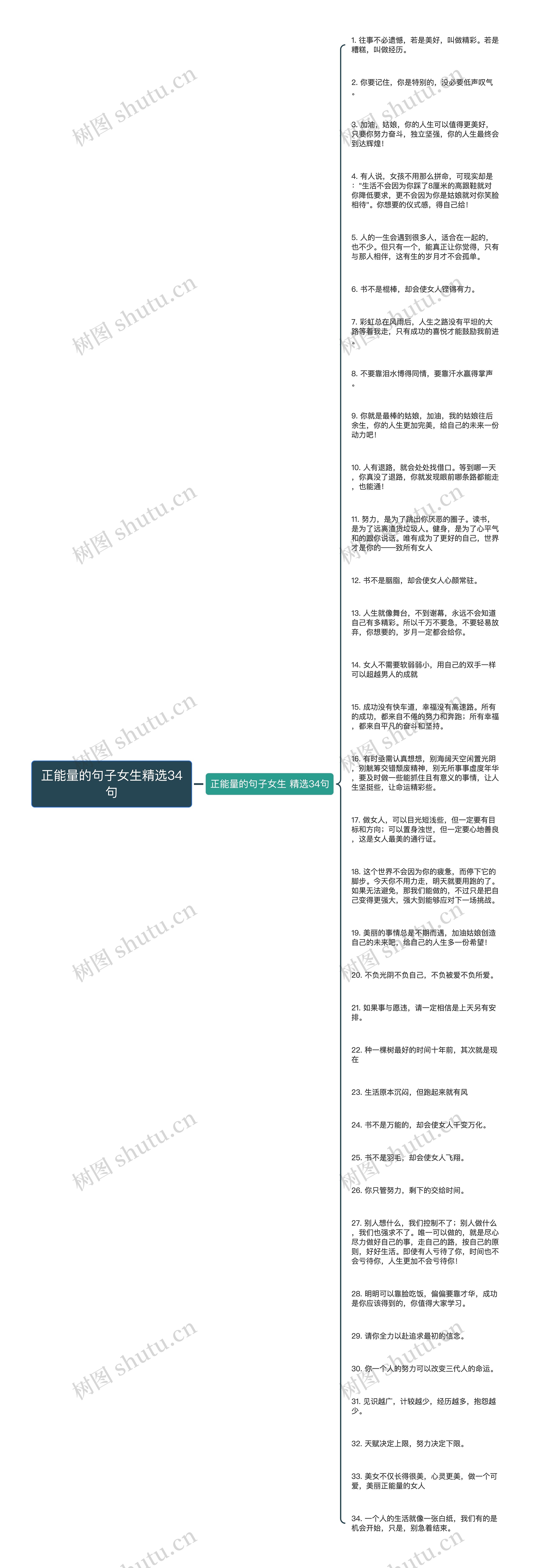 正能量的句子女生精选34句