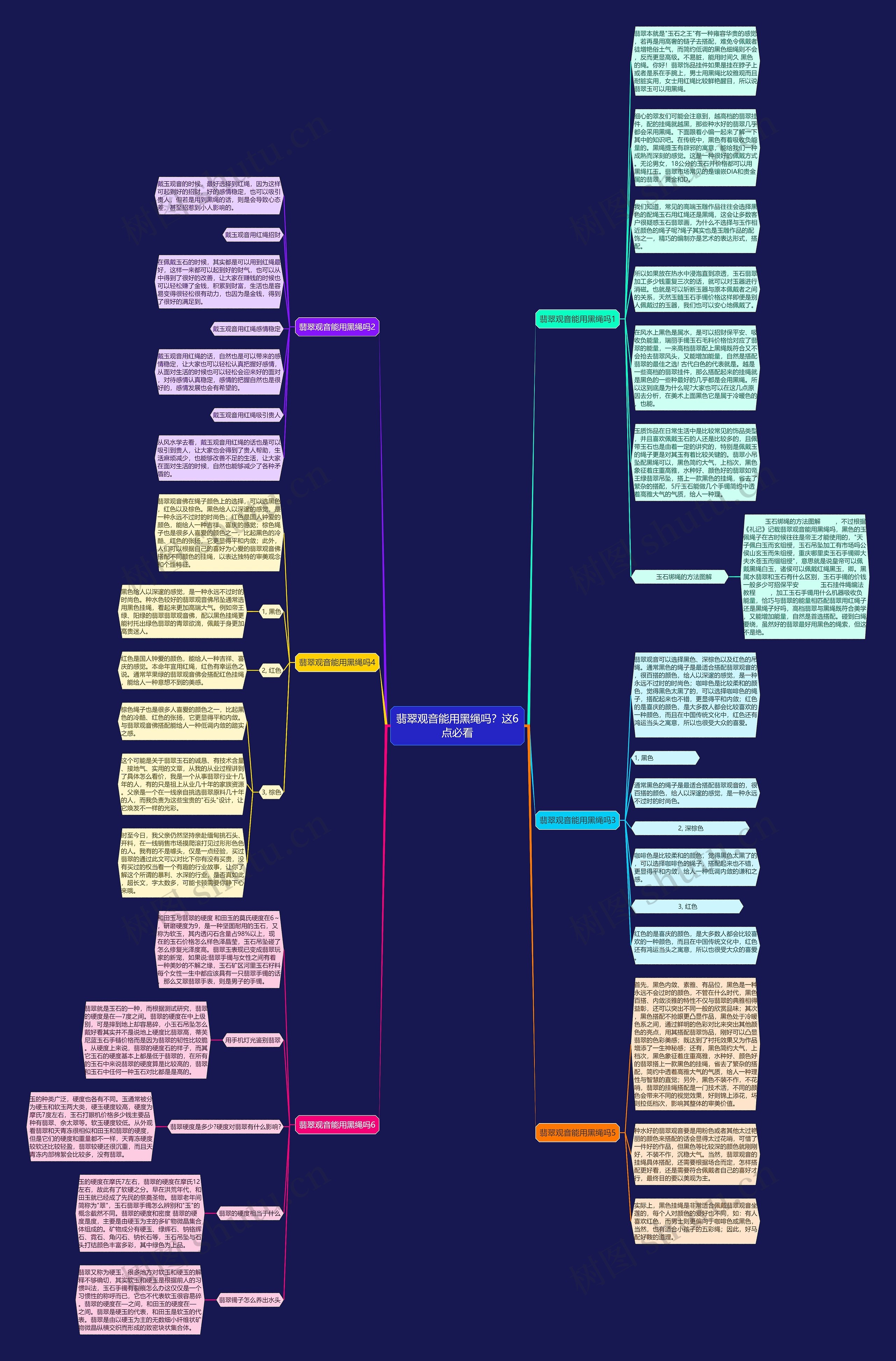 翡翠观音能用黑绳吗？这6点必看思维导图