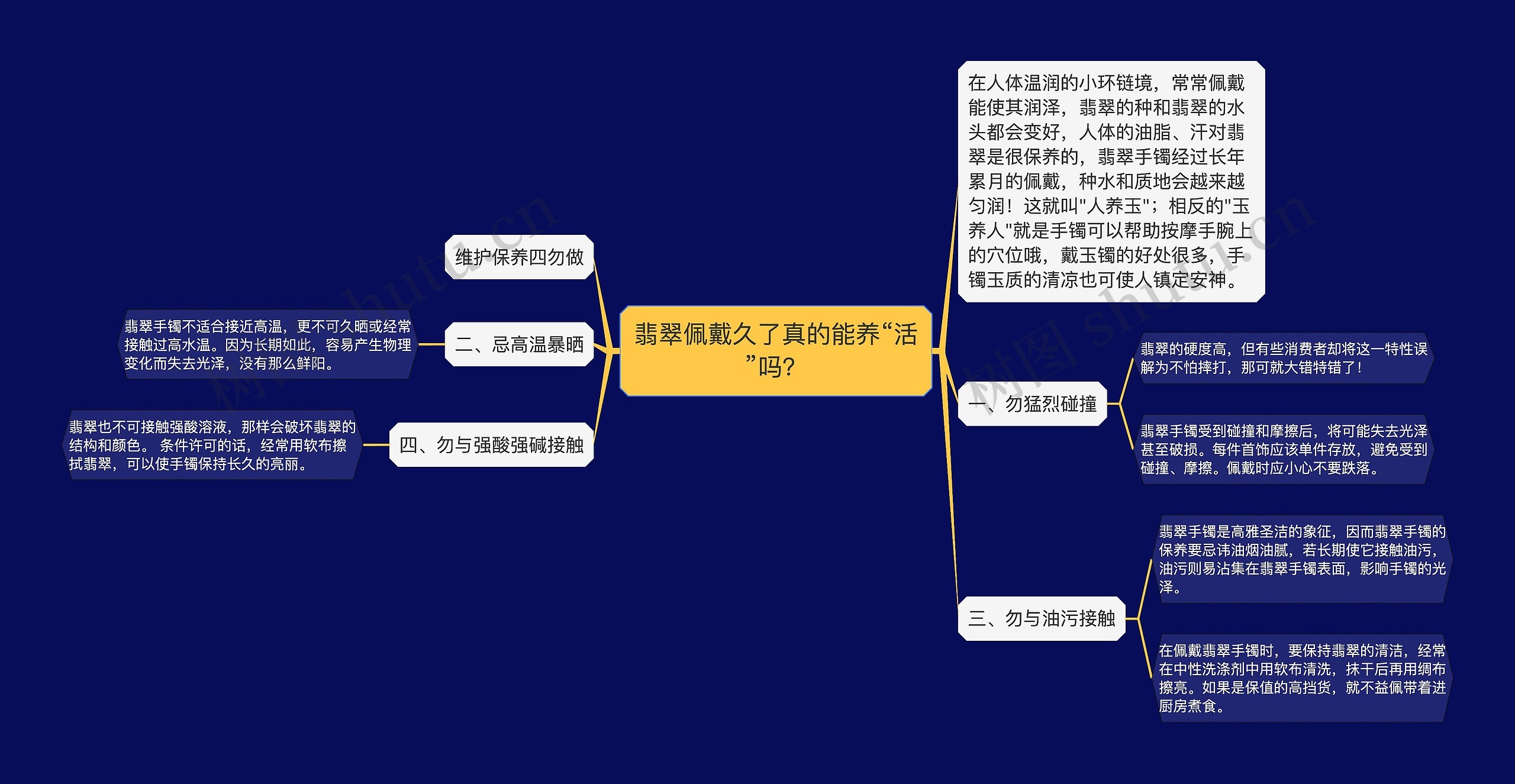 翡翠佩戴久了真的能养“活”吗？思维导图