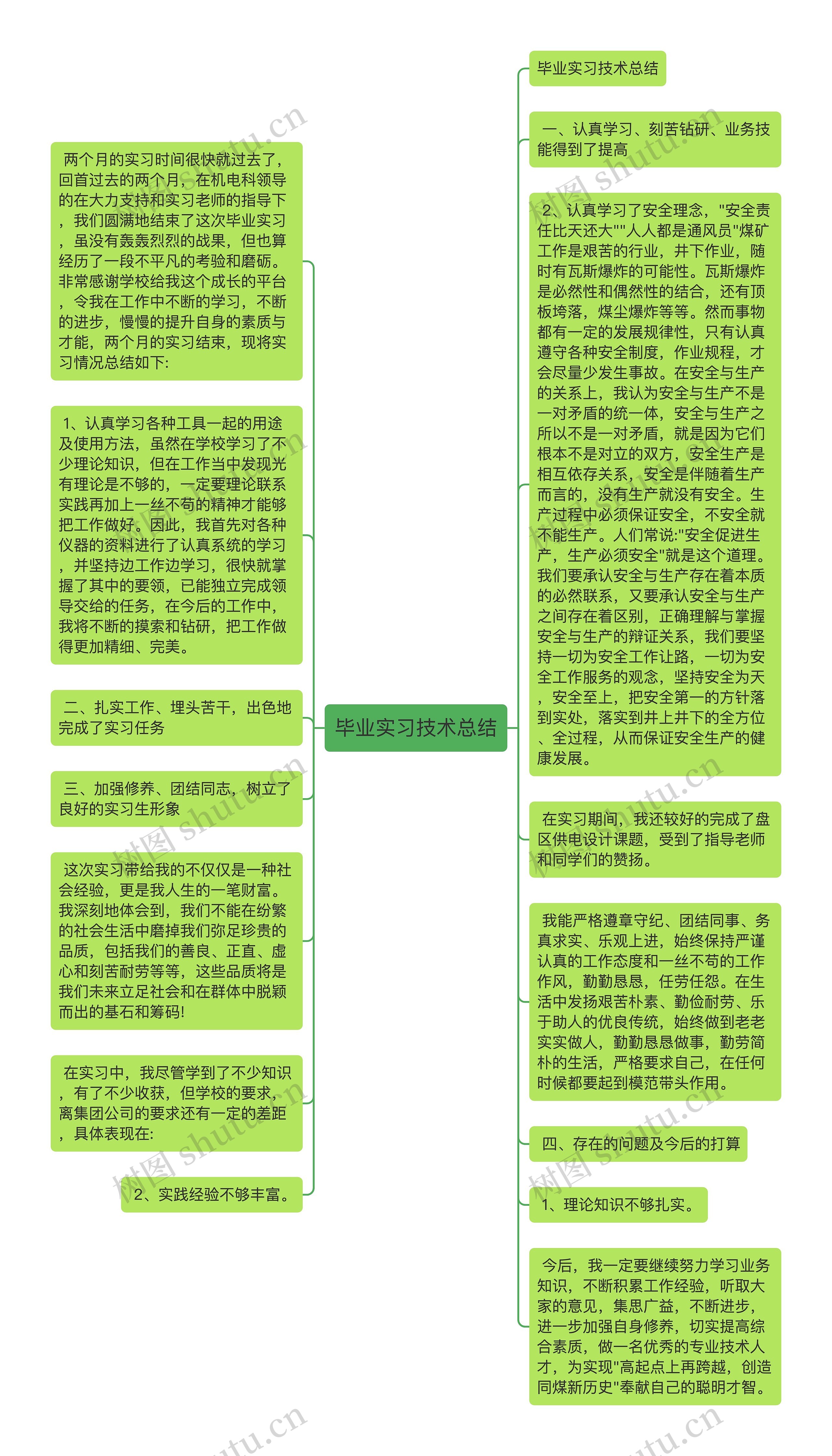 毕业实习技术总结