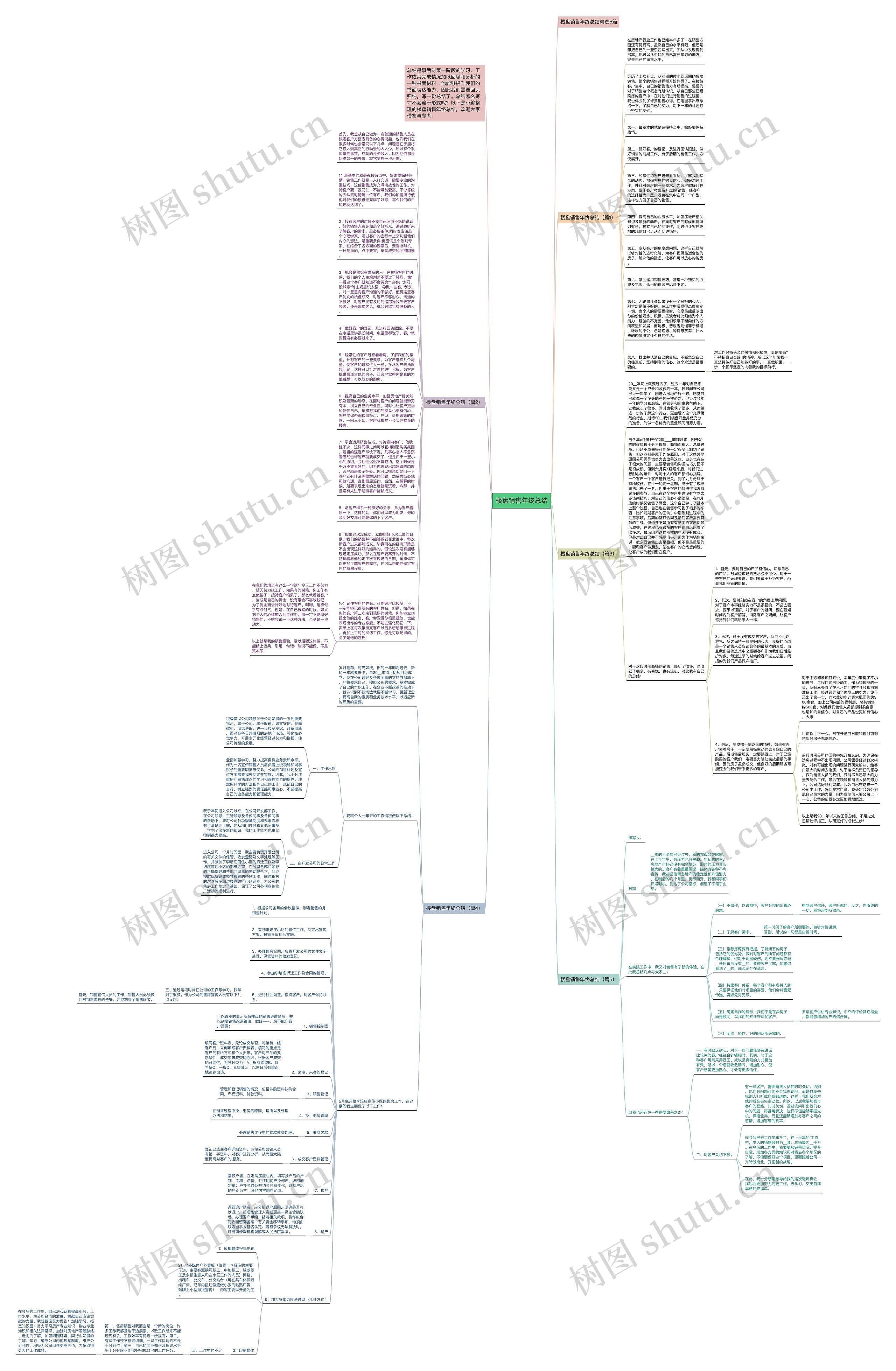 楼盘销售年终总结思维导图