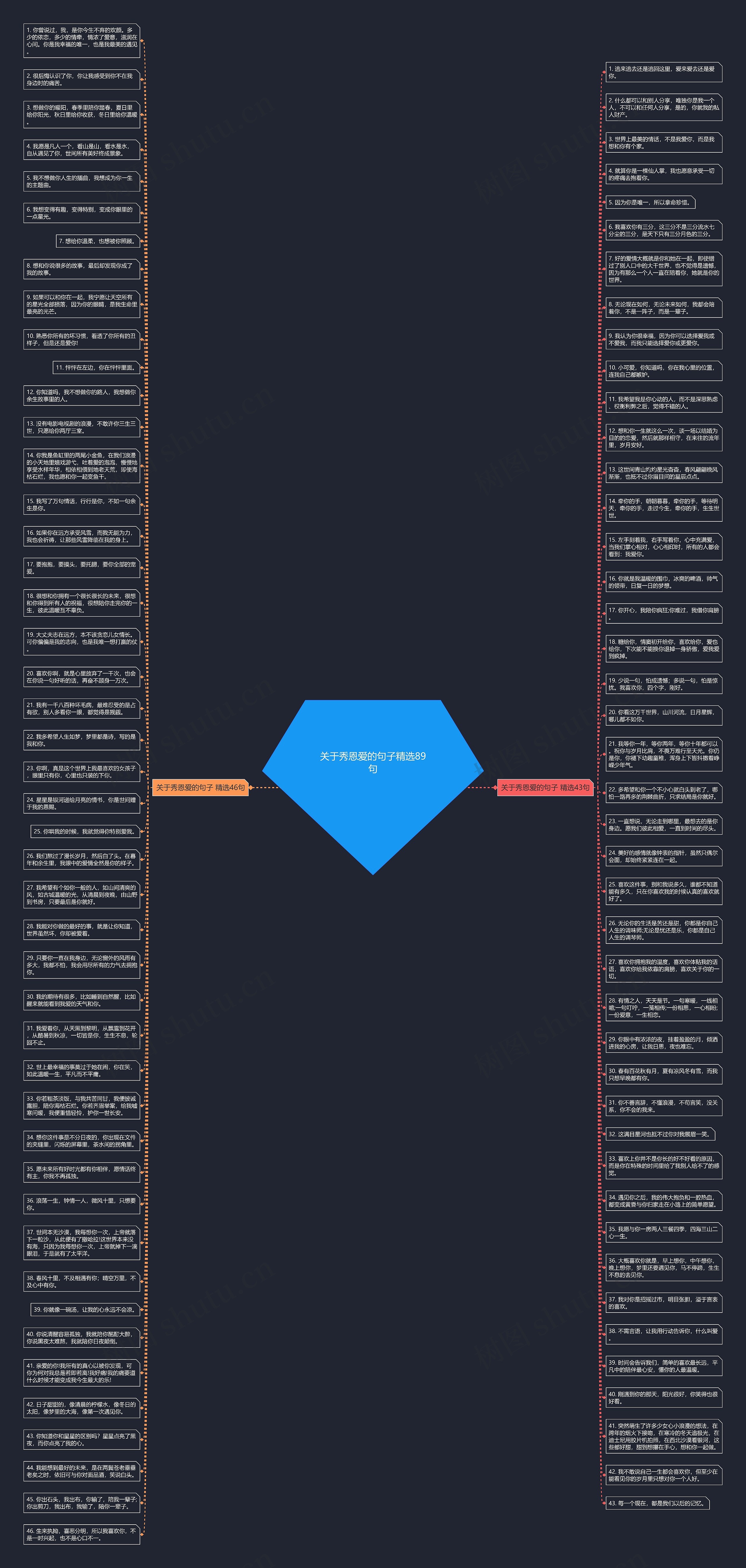 关于秀恩爱的句子精选89句思维导图