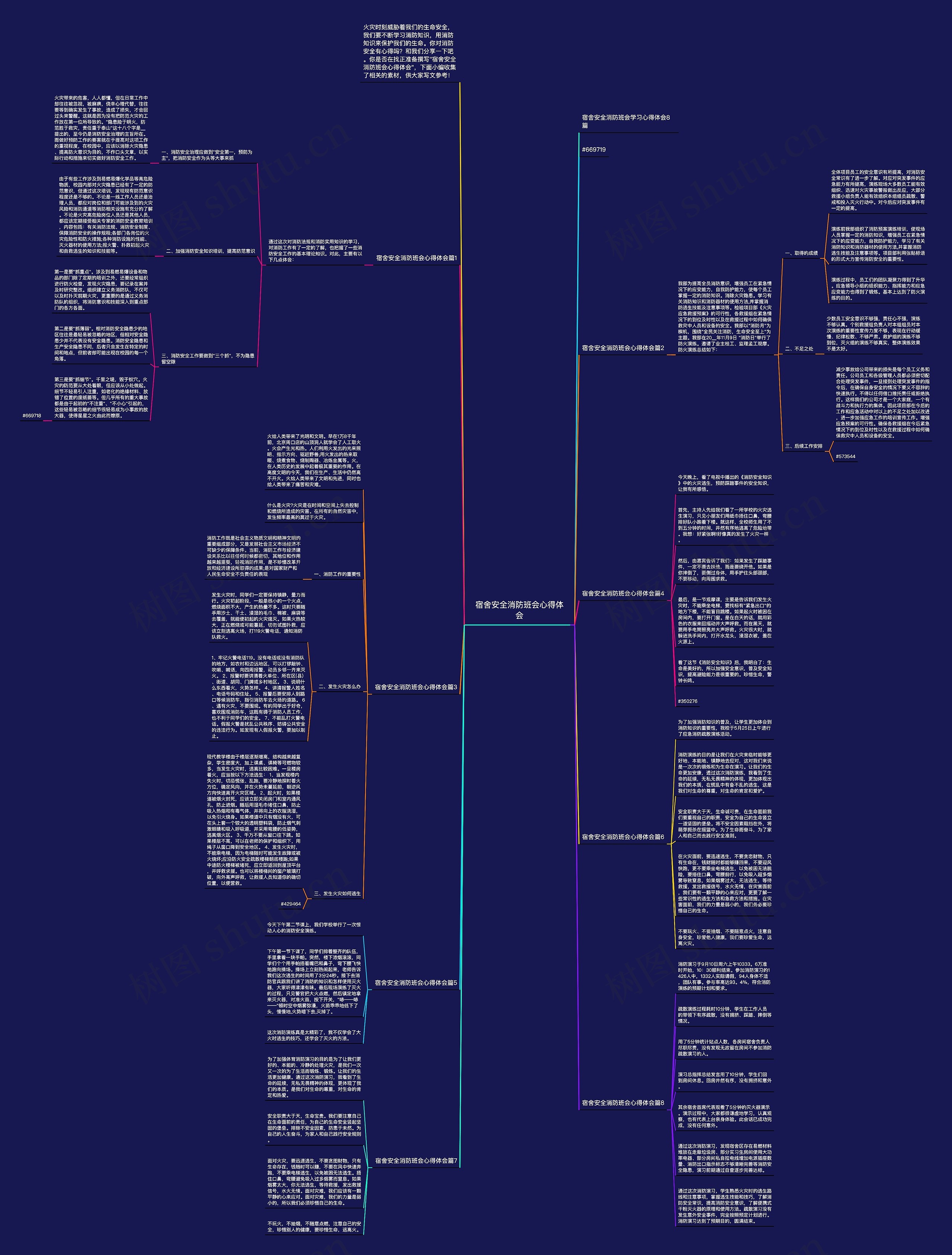 宿舍安全消防班会心得体会思维导图