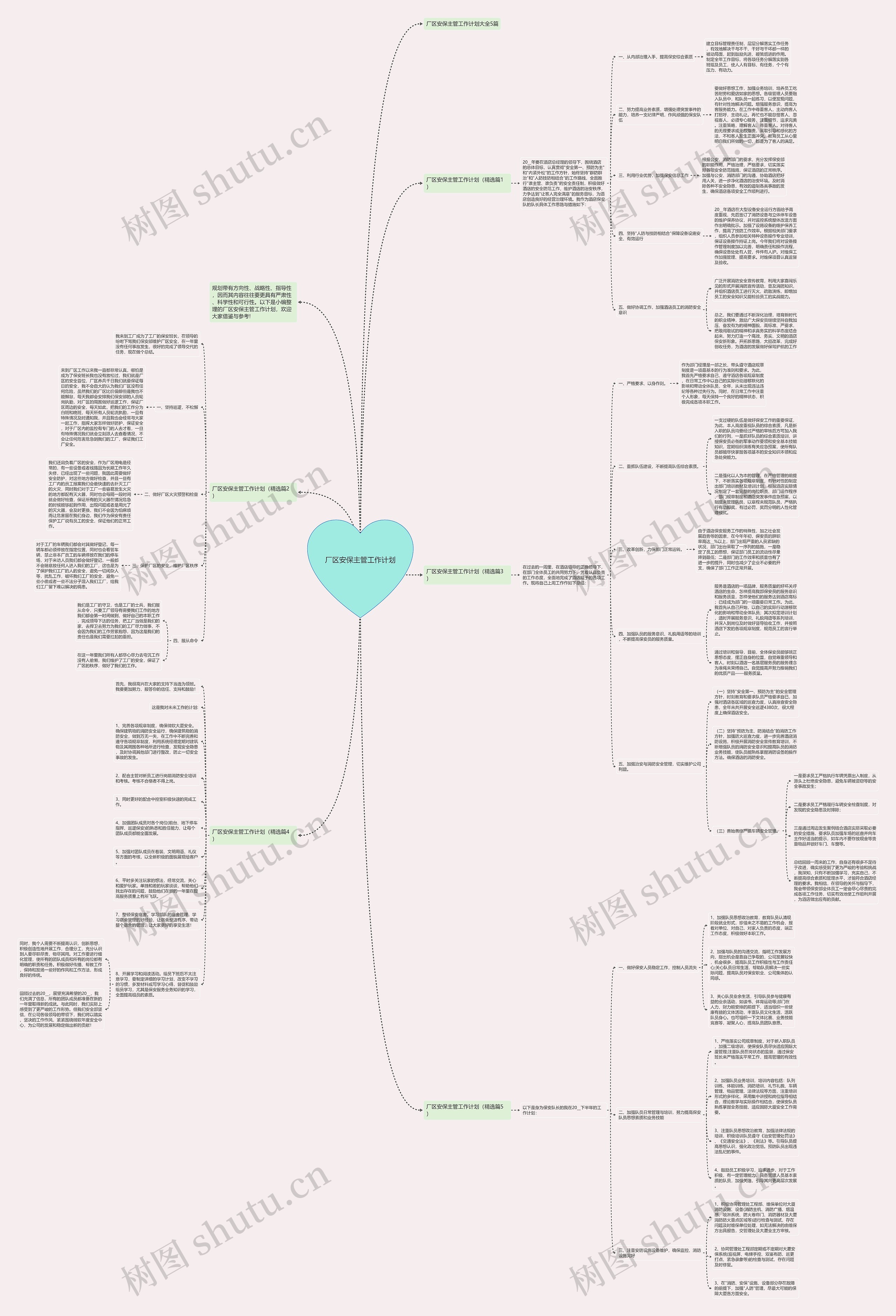 厂区安保主管工作计划思维导图