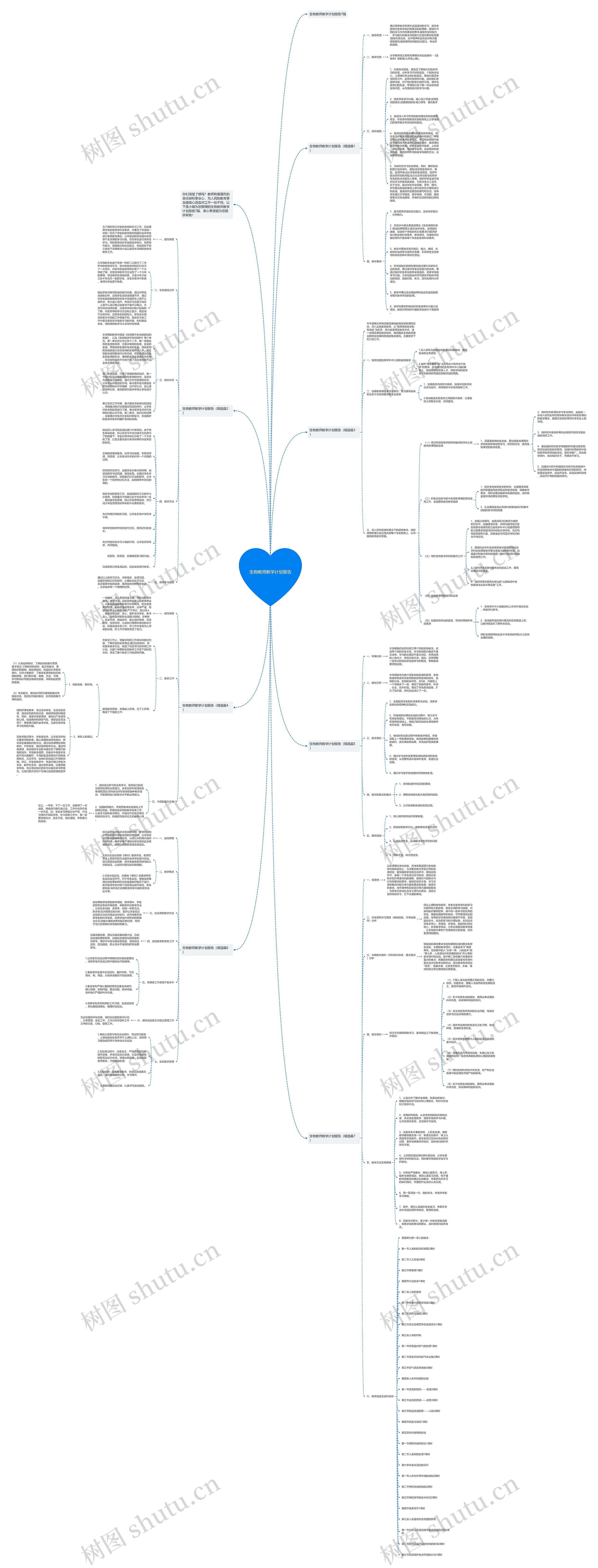 生物教师教学计划报告思维导图高清图 生物教师教学计划报告思维导图