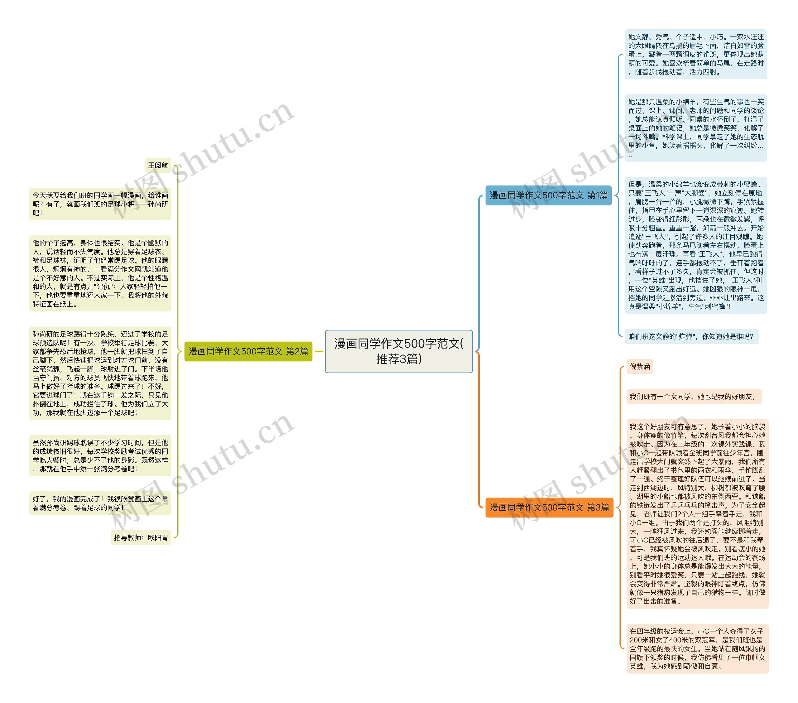 漫画同学作文500字范文(推荐3篇)思维导图