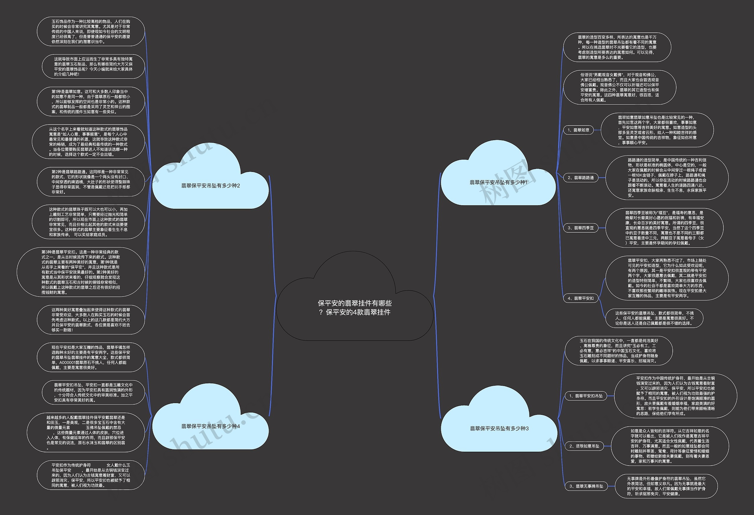 保平安的翡翠挂件有哪些？保平安的4款翡翠挂件思维导图
