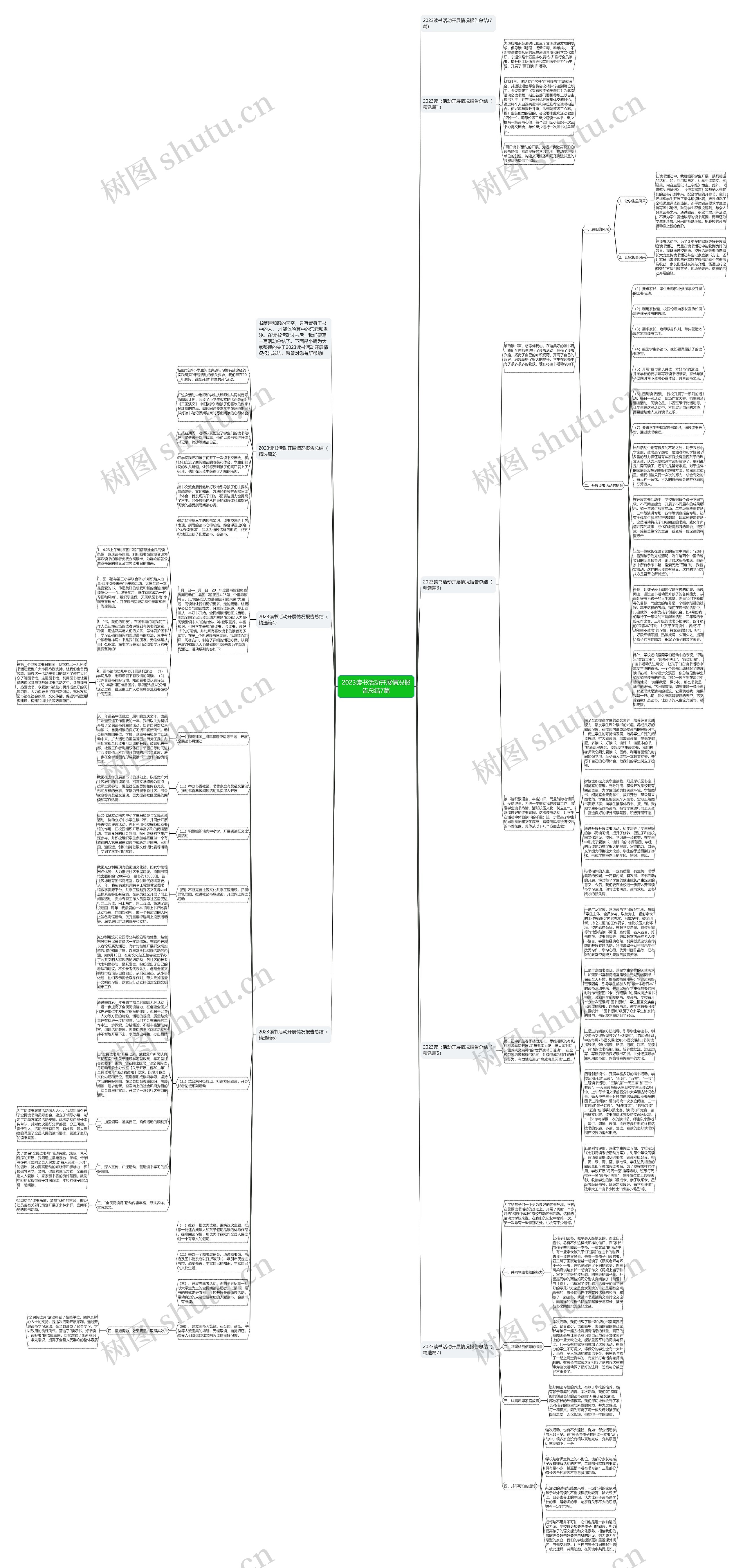 2023读书活动开展情况报告总结7篇