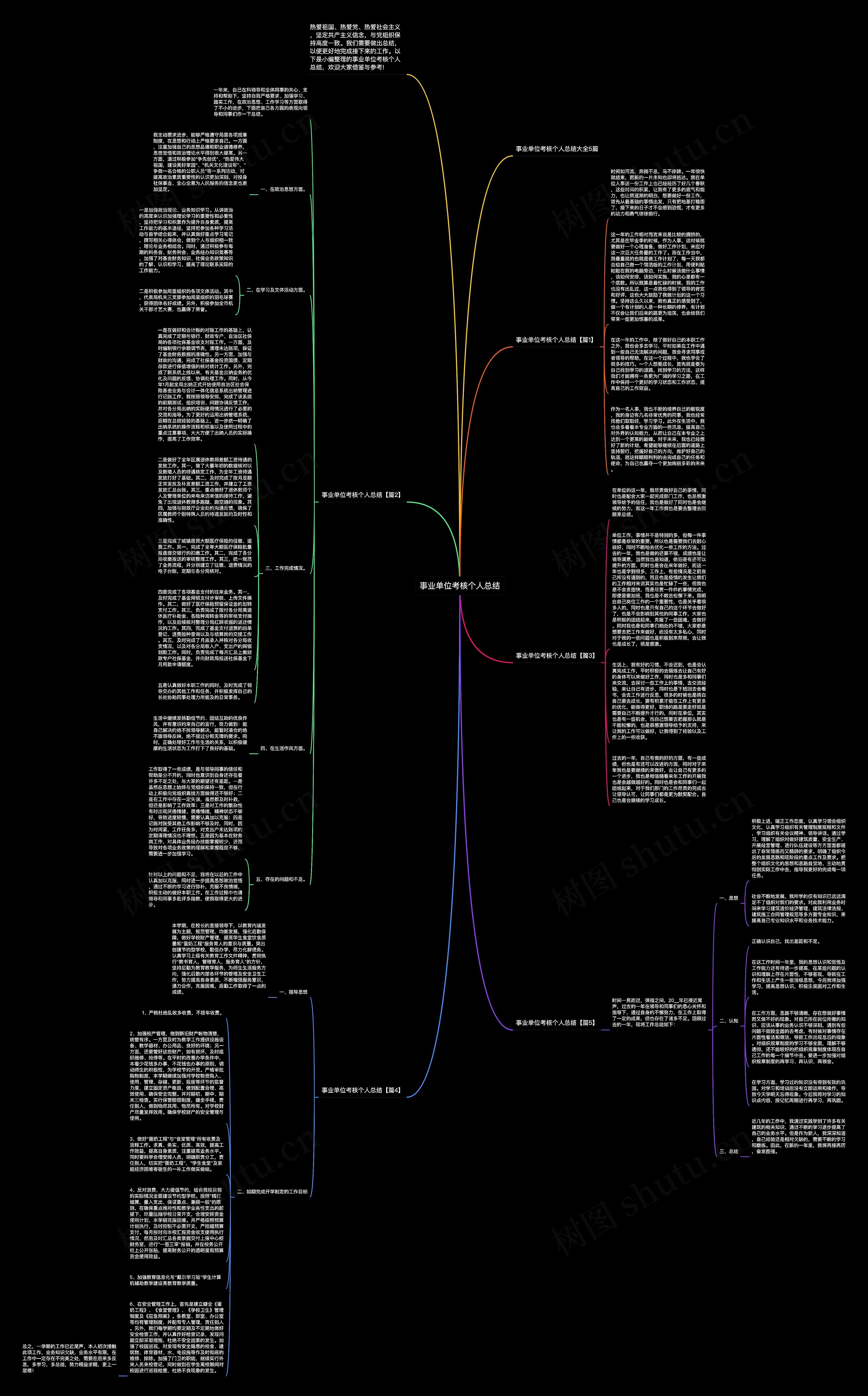 事业单位考核个人总结思维导图