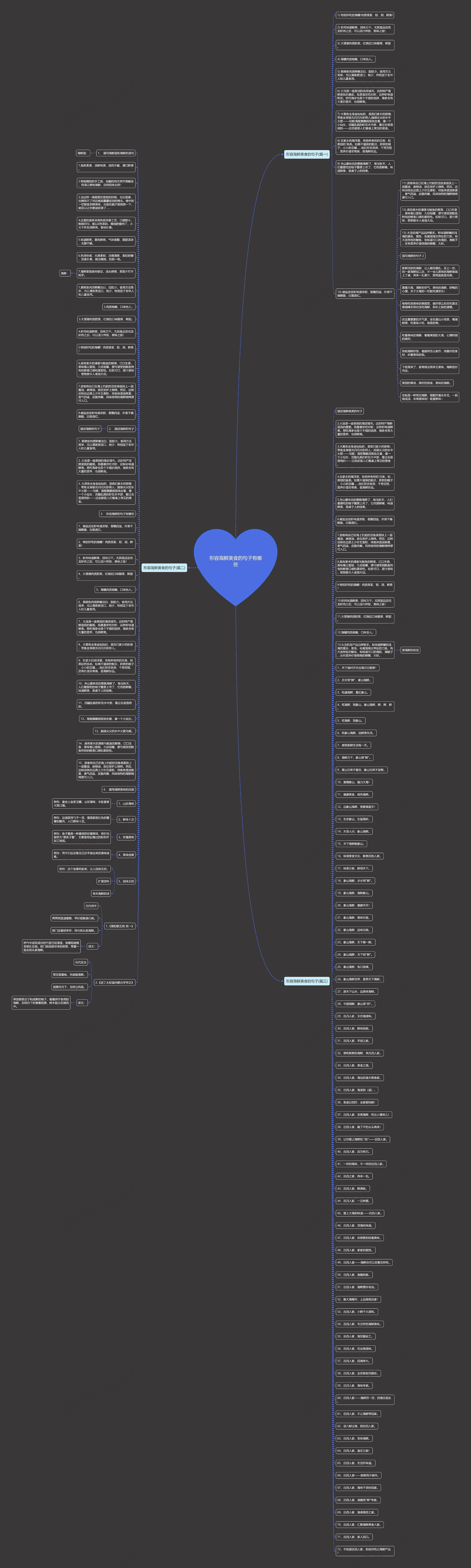 形容海鲜美食的句子有哪些思维导图