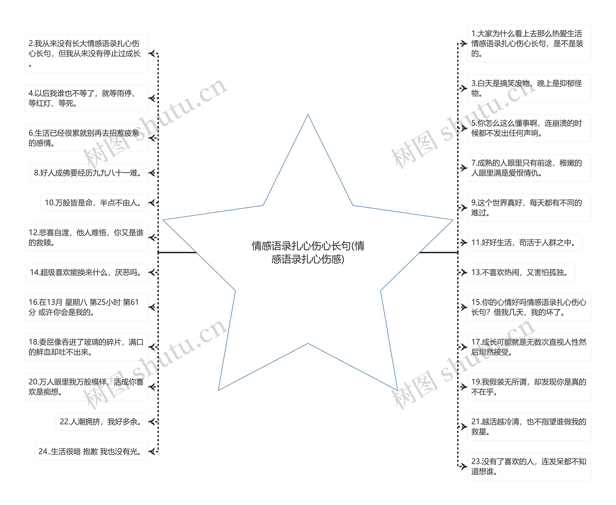 情感语录扎心伤心长句(情感语录扎心伤感)思维导图