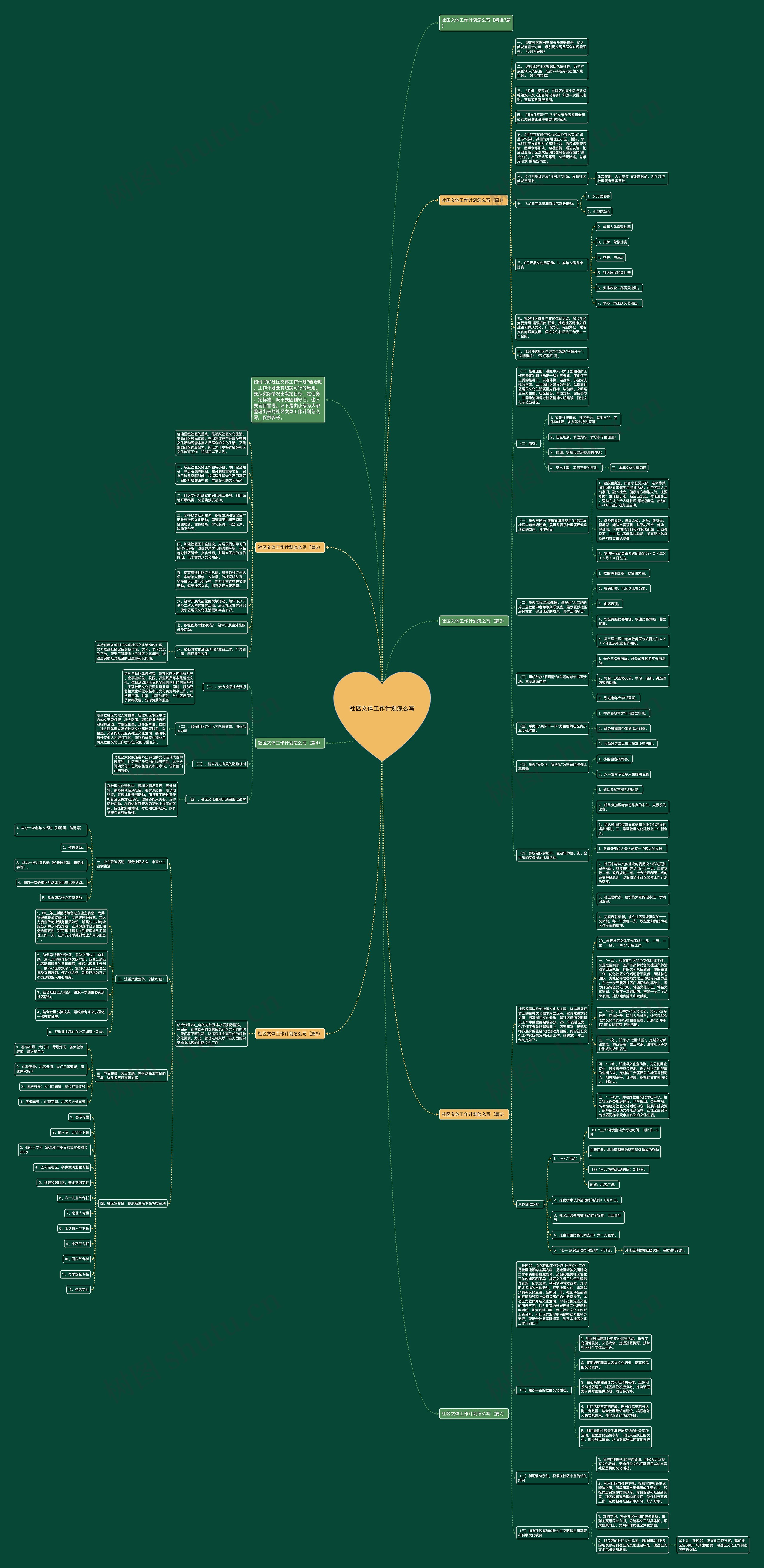 社区文体工作计划怎么写思维导图