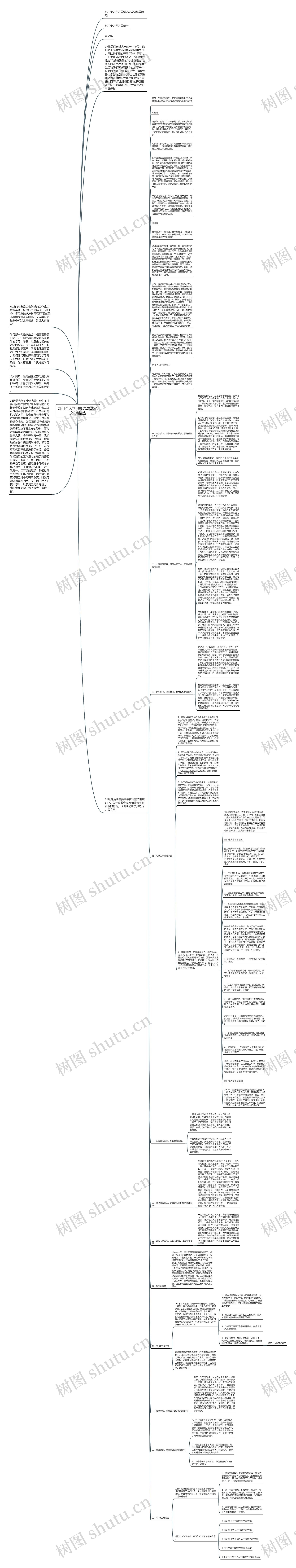 部门个人学习总结2020范文5篇精选思维导图