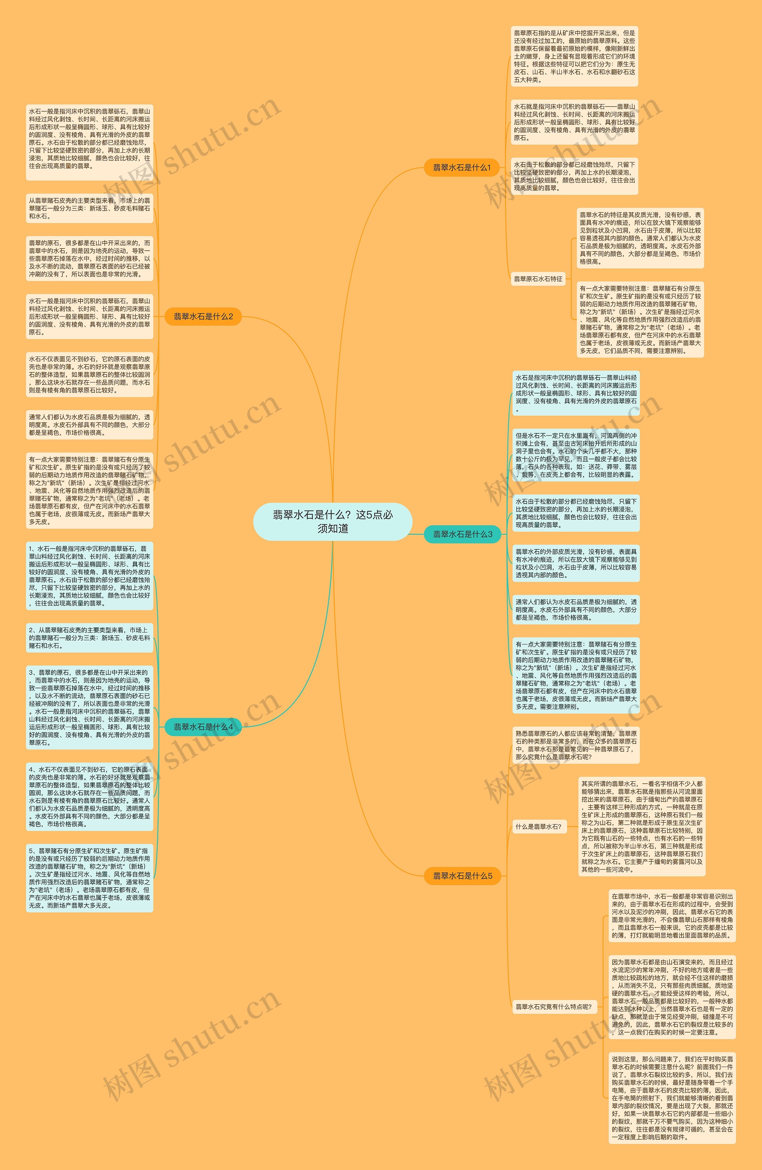 翡翠水石是什么？这5点必须知道思维导图