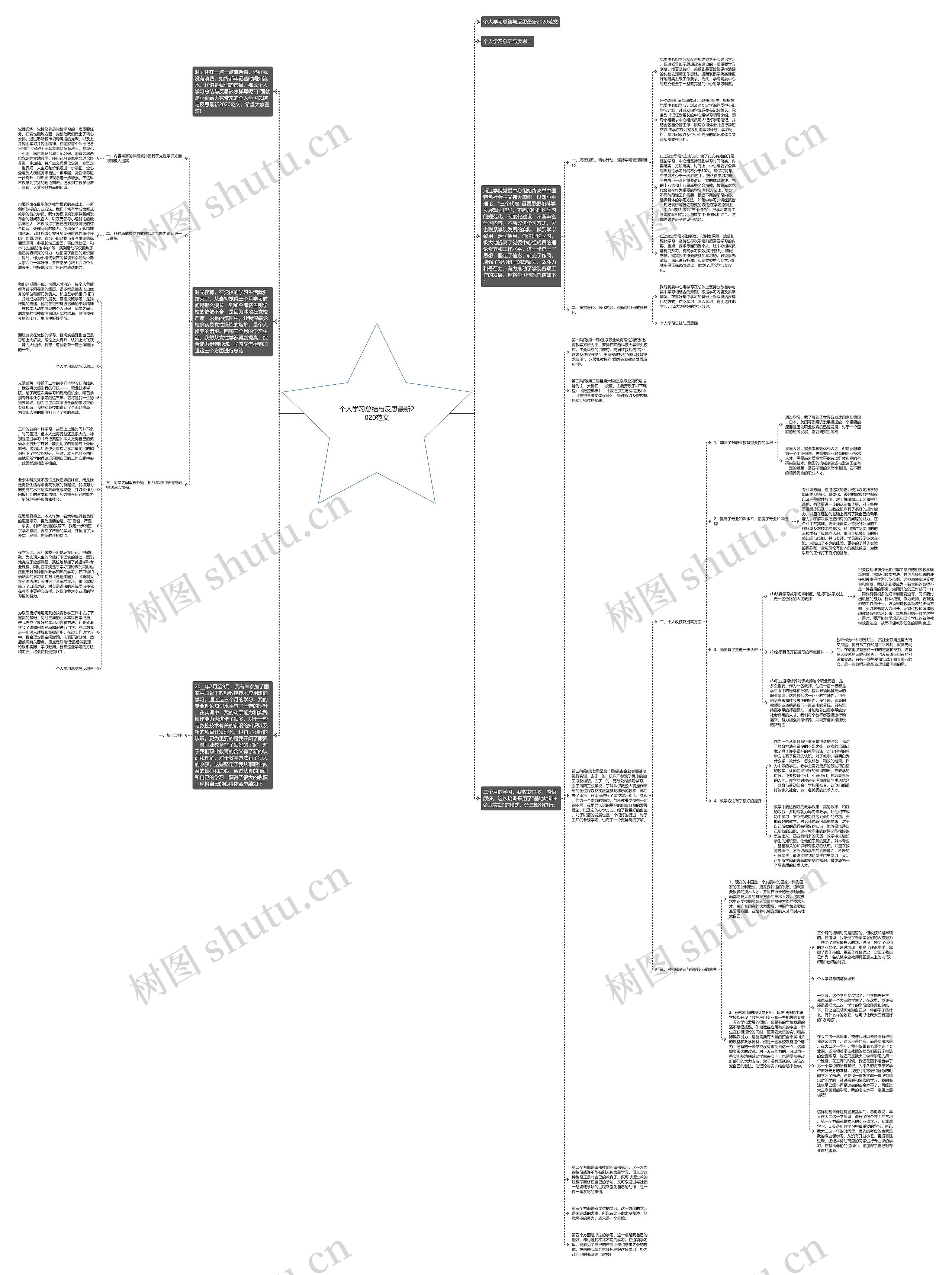 个人学习总结与反思最新2020范文思维导图高清图 个人学习总结与反思最新2020范文思维导图